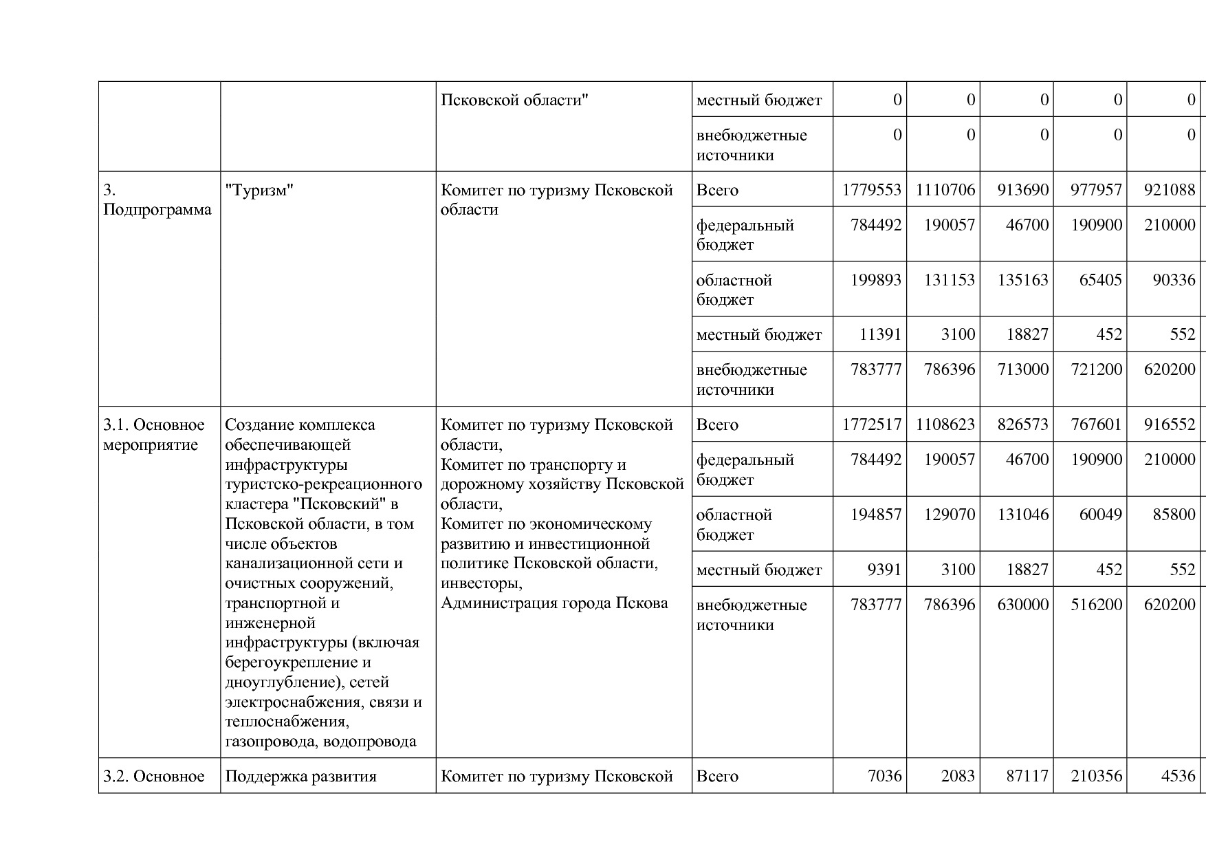 Постановление Администрации Псковской области от 28_10_2013.pdf