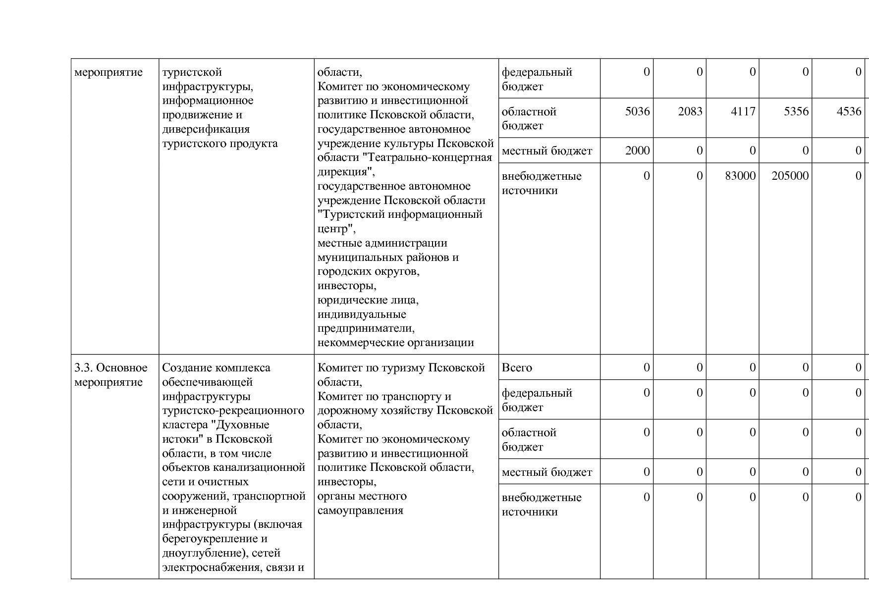 Постановление Администрации Псковской области от 28_10_2013.pdf