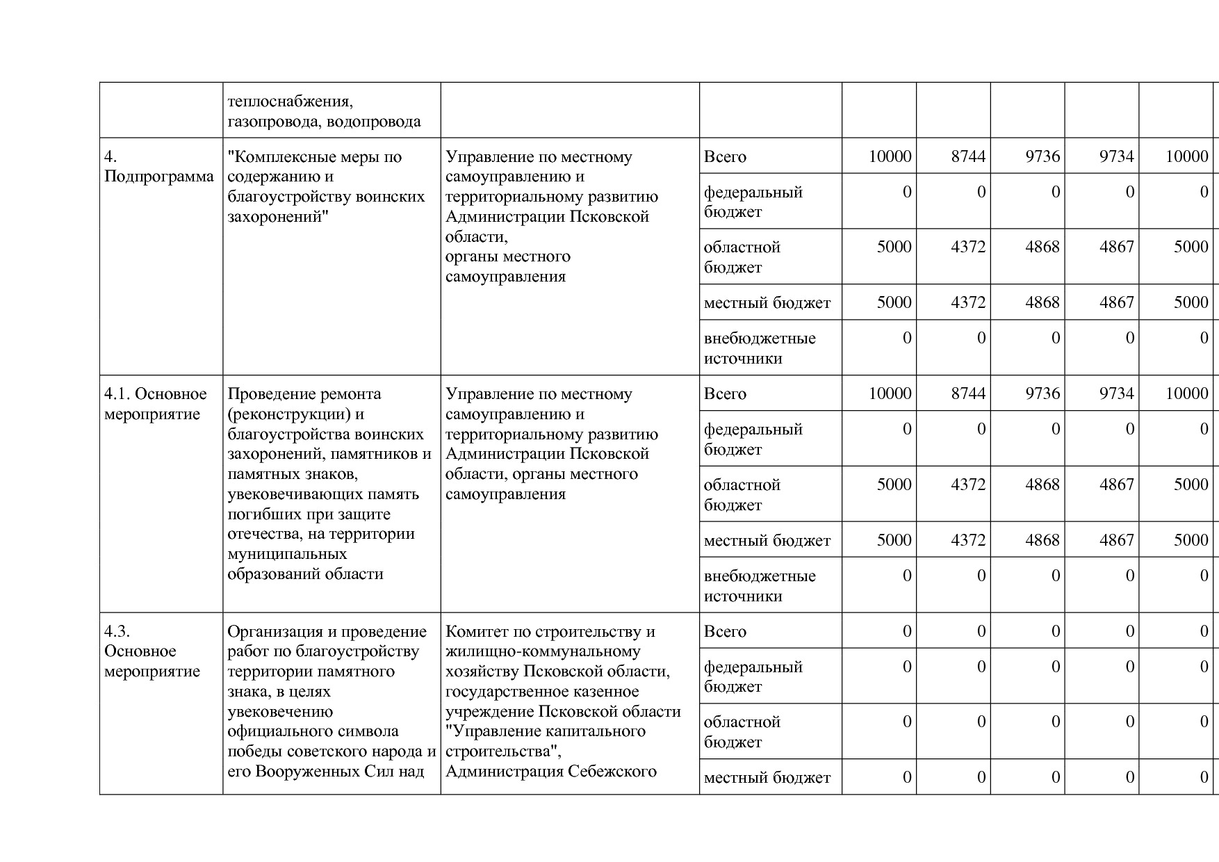Постановление Администрации Псковской области от 28_10_2013.pdf