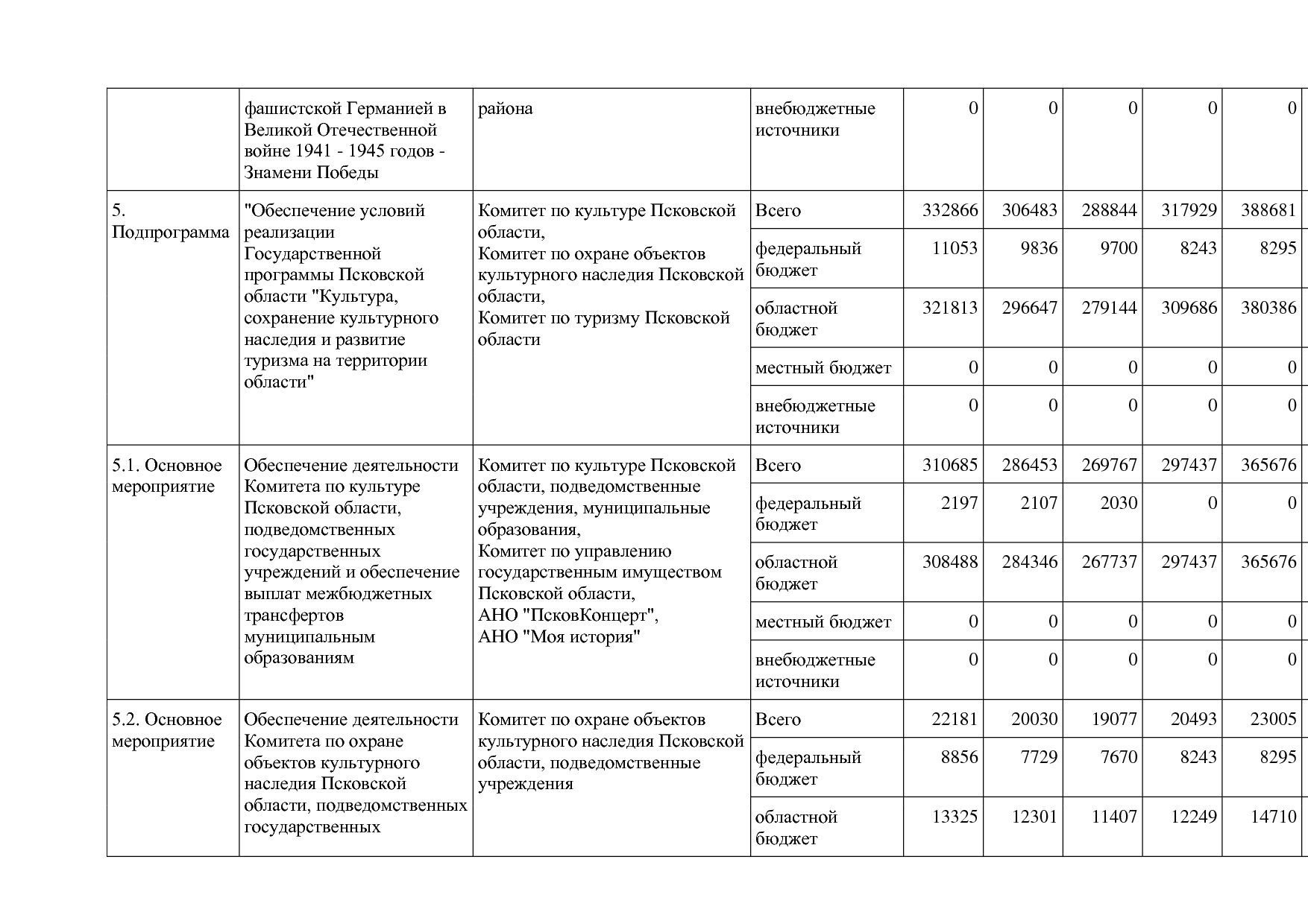 Постановление Администрации Псковской области от 28_10_2013.pdf