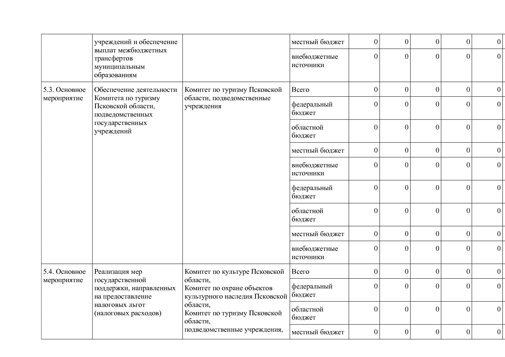 Постановление Администрации Псковской области от 28_10_2013.pdf