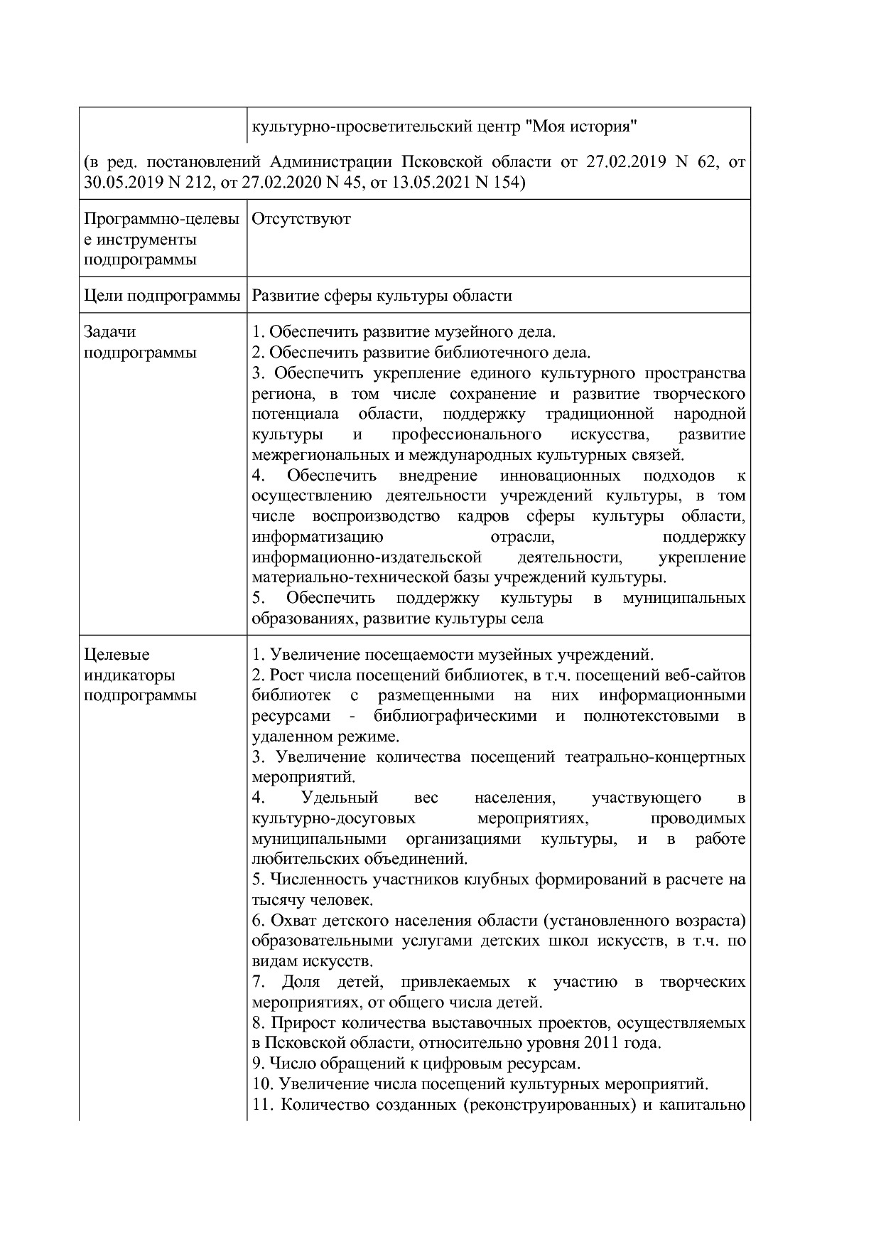 Постановление Администрации Псковской области от 28_10_2013.pdf