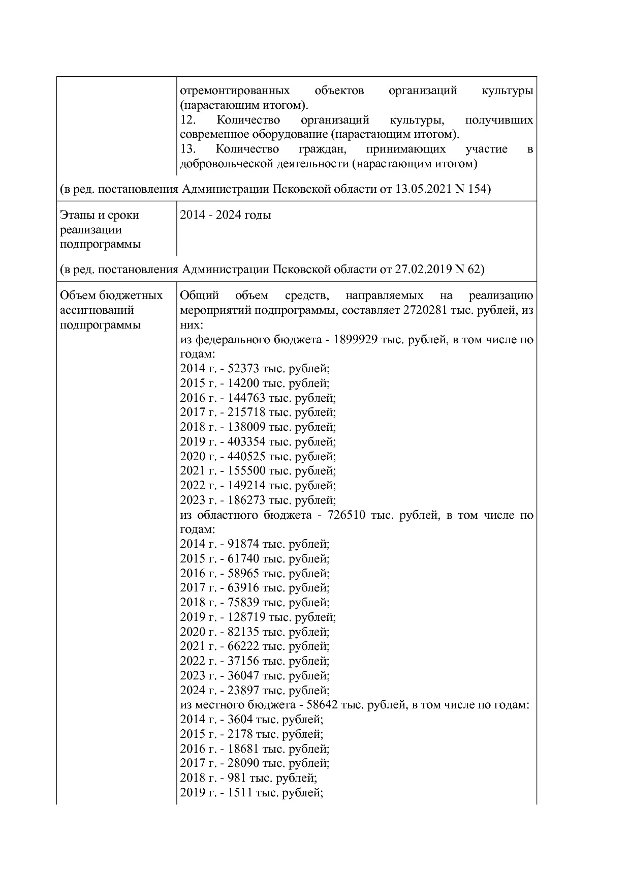 Постановление Администрации Псковской области от 28_10_2013.pdf