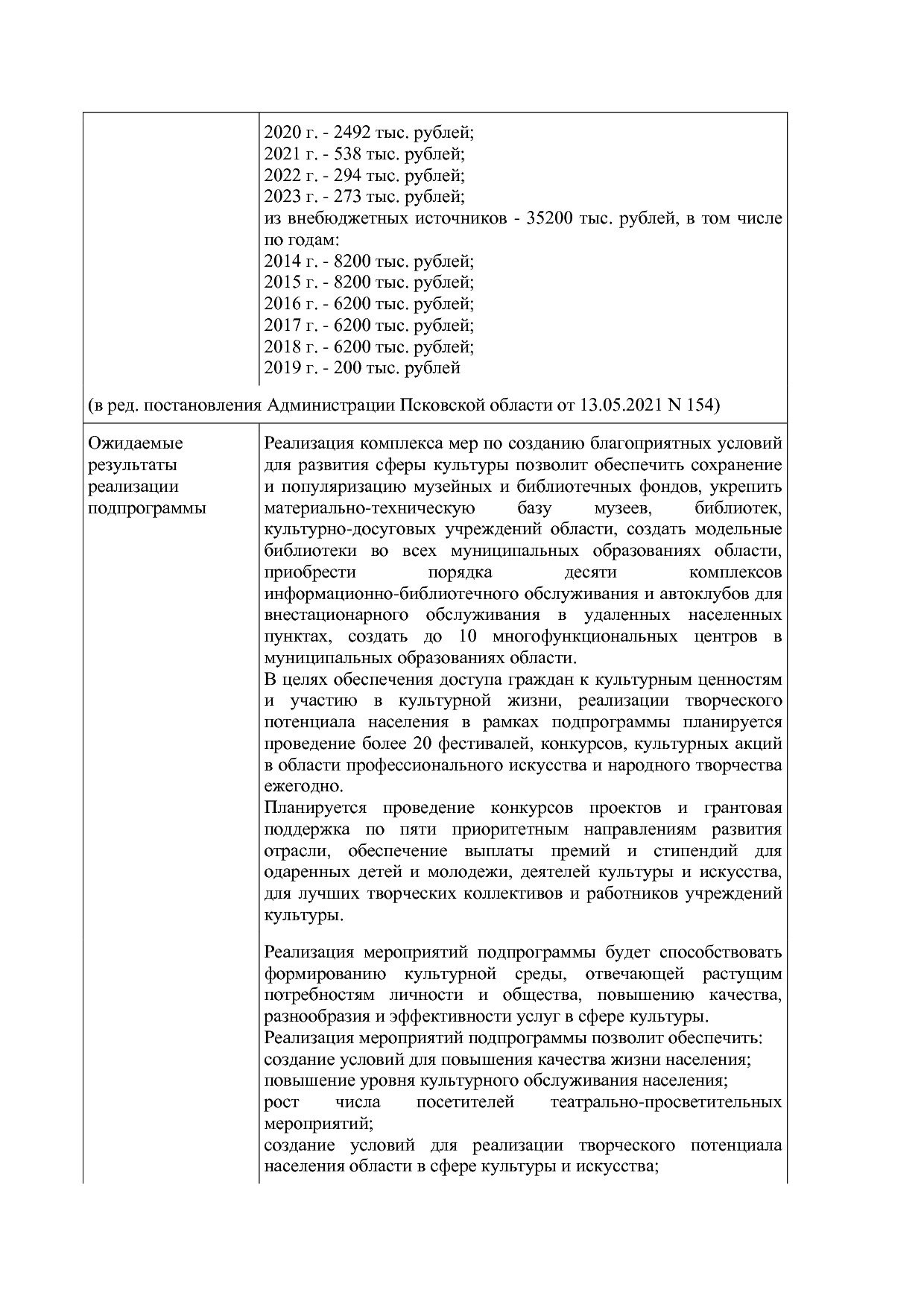 Постановление Администрации Псковской области от 28_10_2013.pdf