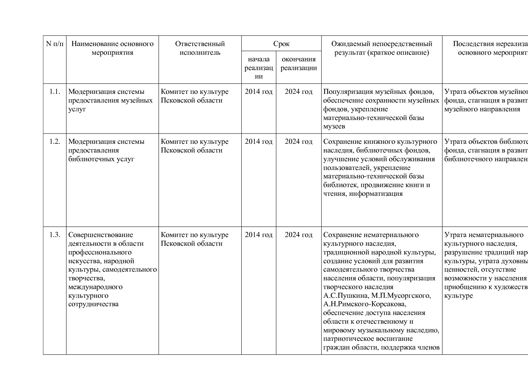 Постановление Администрации Псковской области от 28_10_2013.pdf