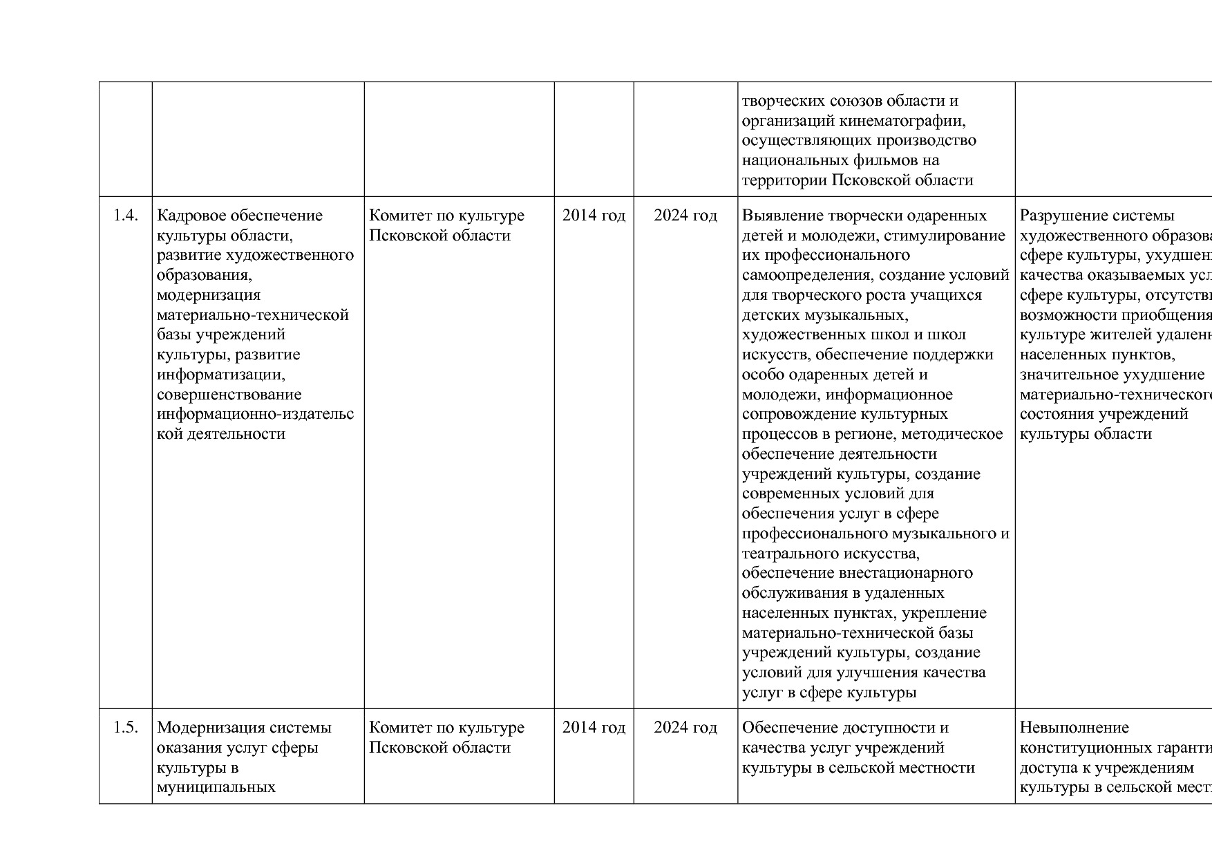 Постановление Администрации Псковской области от 28_10_2013.pdf