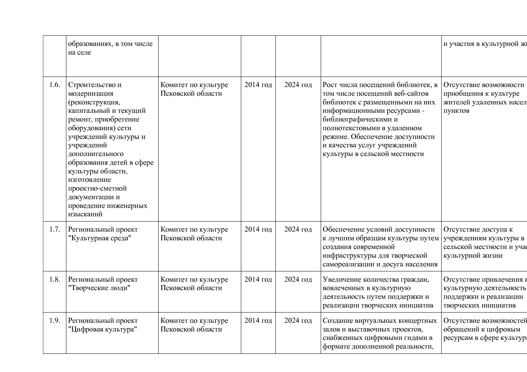 Постановление Администрации Псковской области от 28_10_2013.pdf