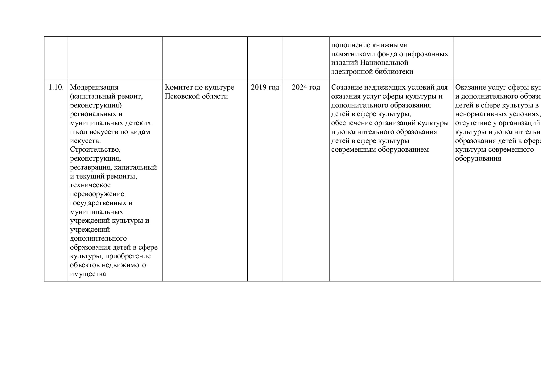 Постановление Администрации Псковской области от 28_10_2013.pdf