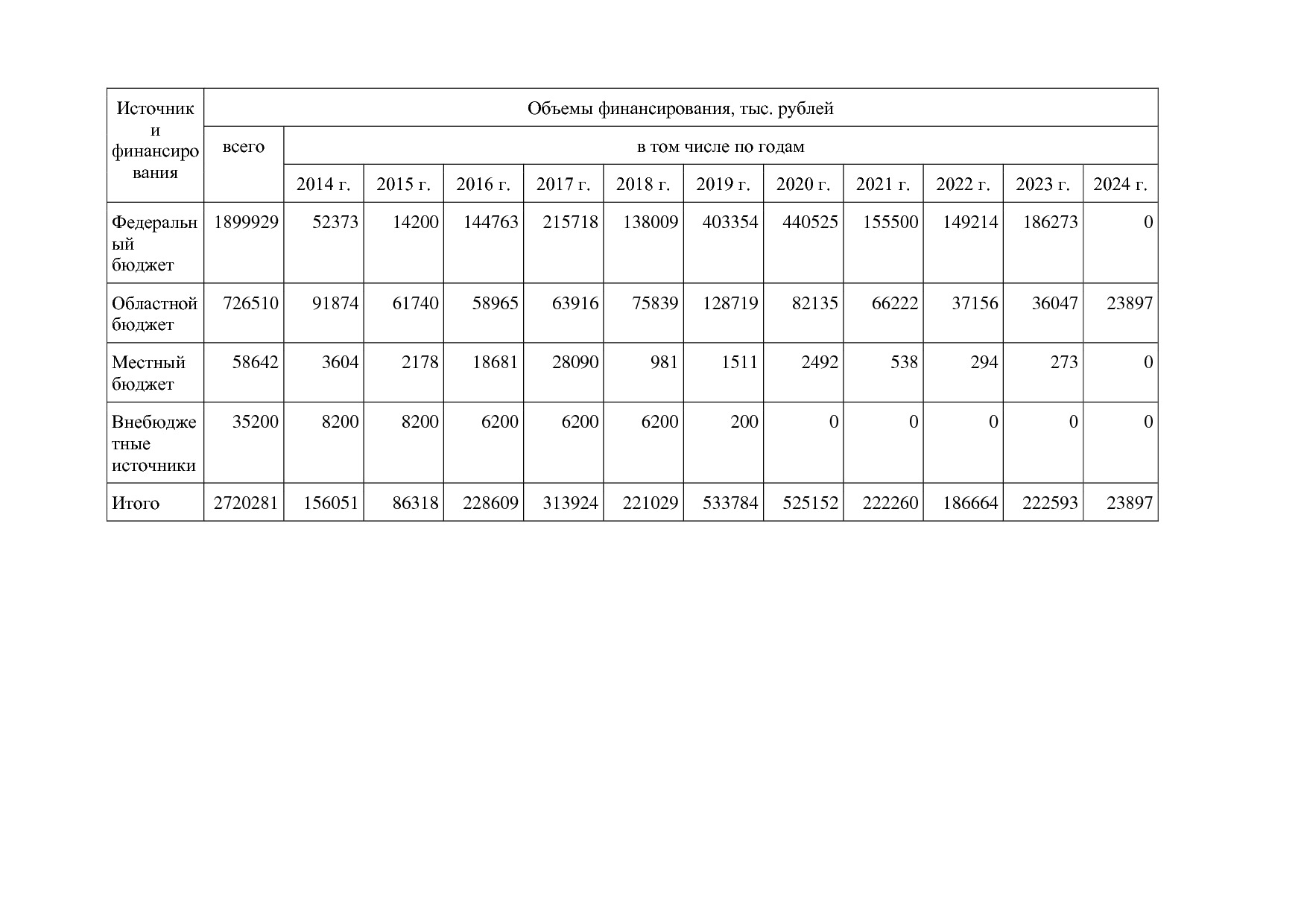 Постановление Администрации Псковской области от 28_10_2013.pdf