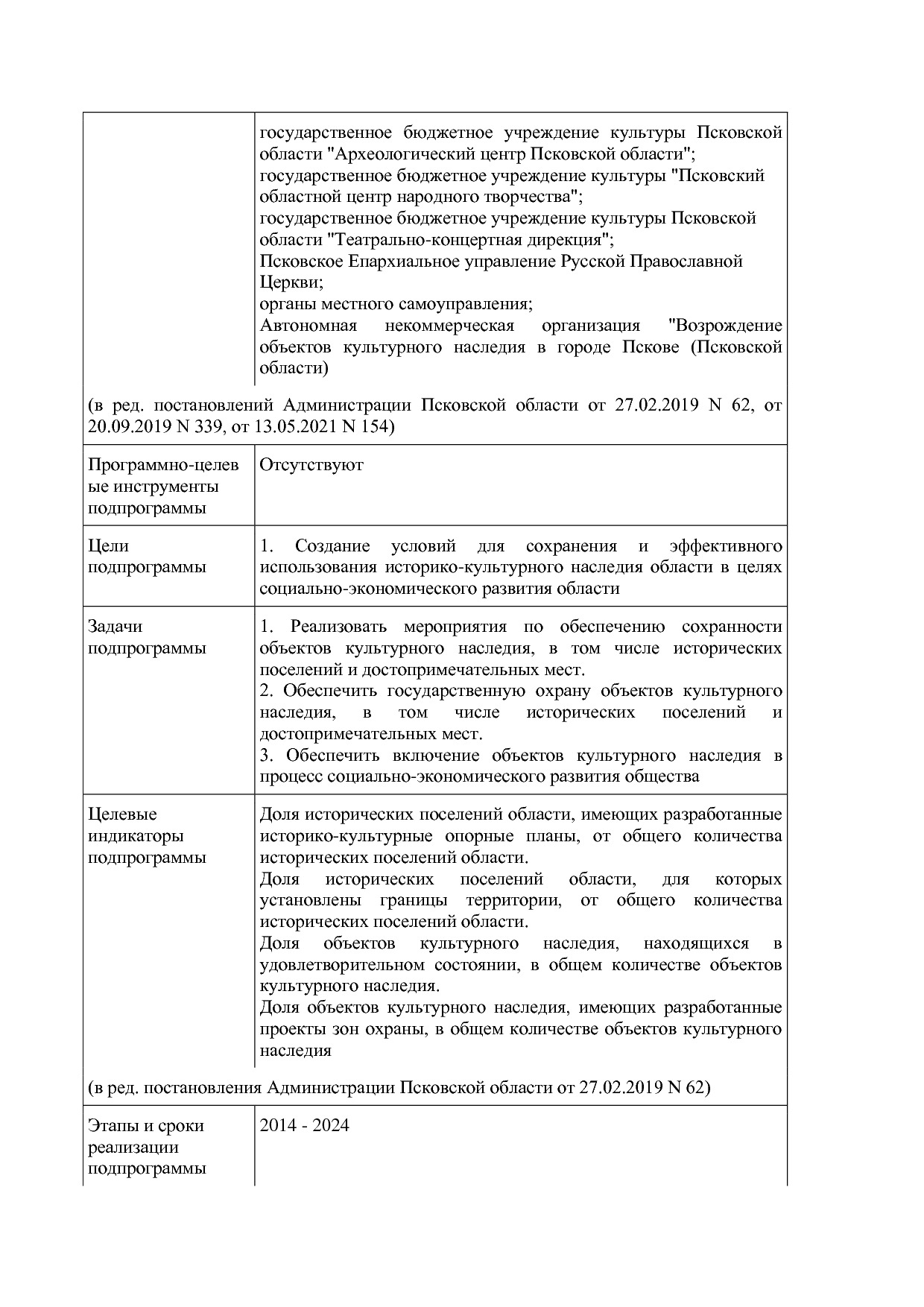 Постановление Администрации Псковской области от 28_10_2013.pdf
