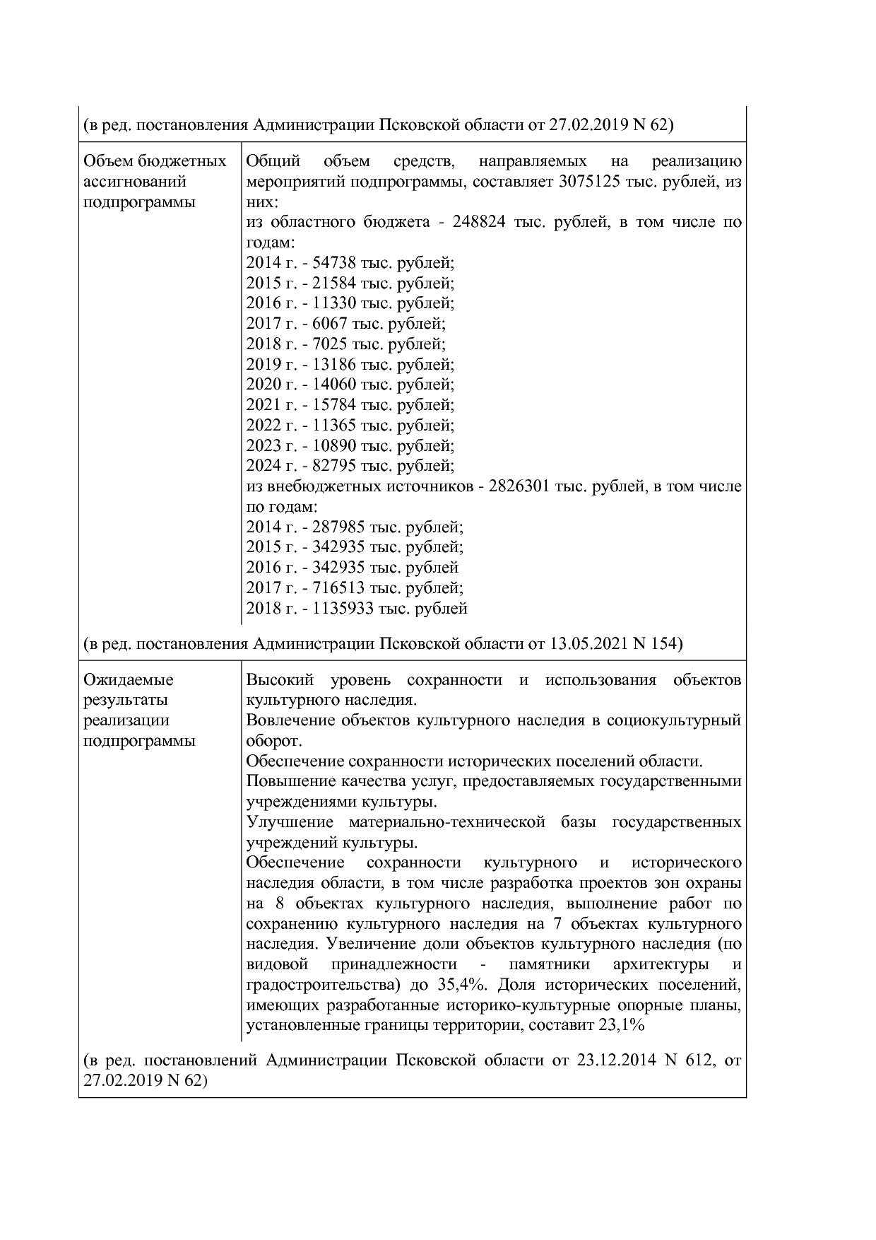 Постановление Администрации Псковской области от 28_10_2013.pdf