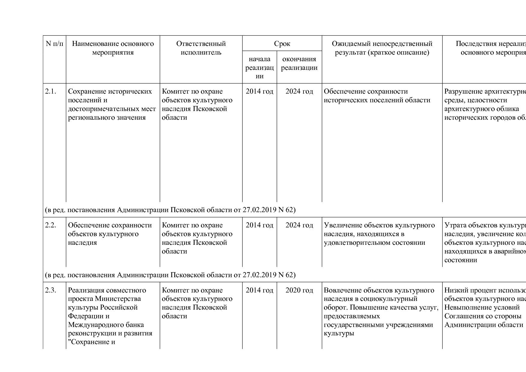 Постановление Администрации Псковской области от 28_10_2013.pdf
