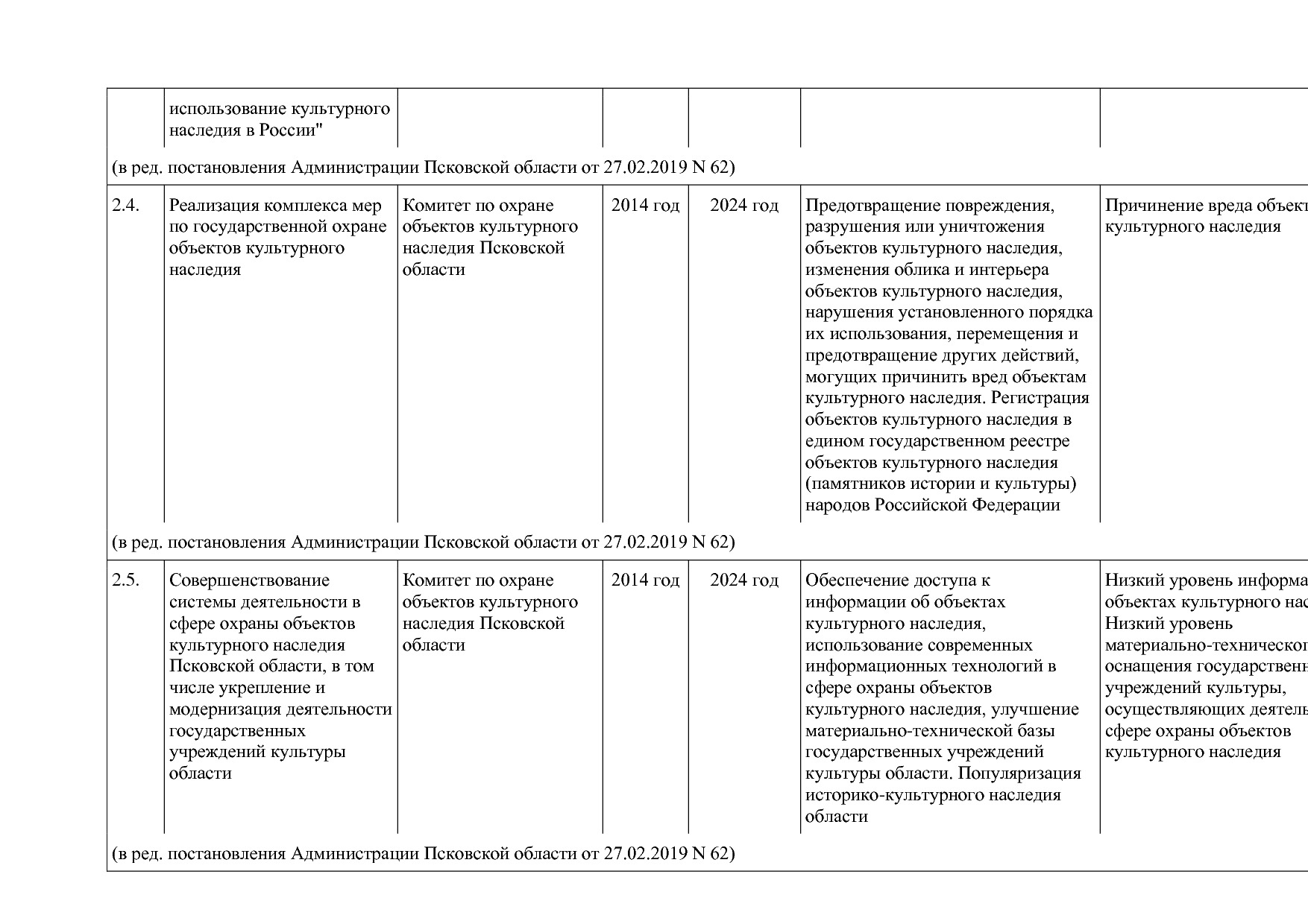 Постановление Администрации Псковской области от 28_10_2013.pdf