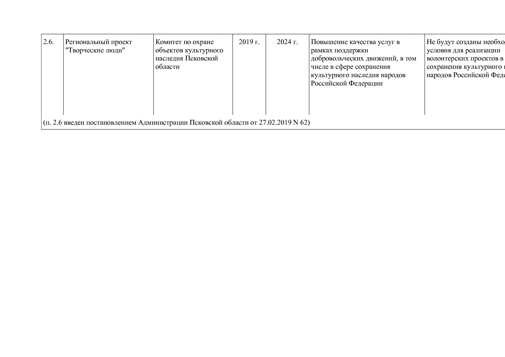 Постановление Администрации Псковской области от 28_10_2013.pdf