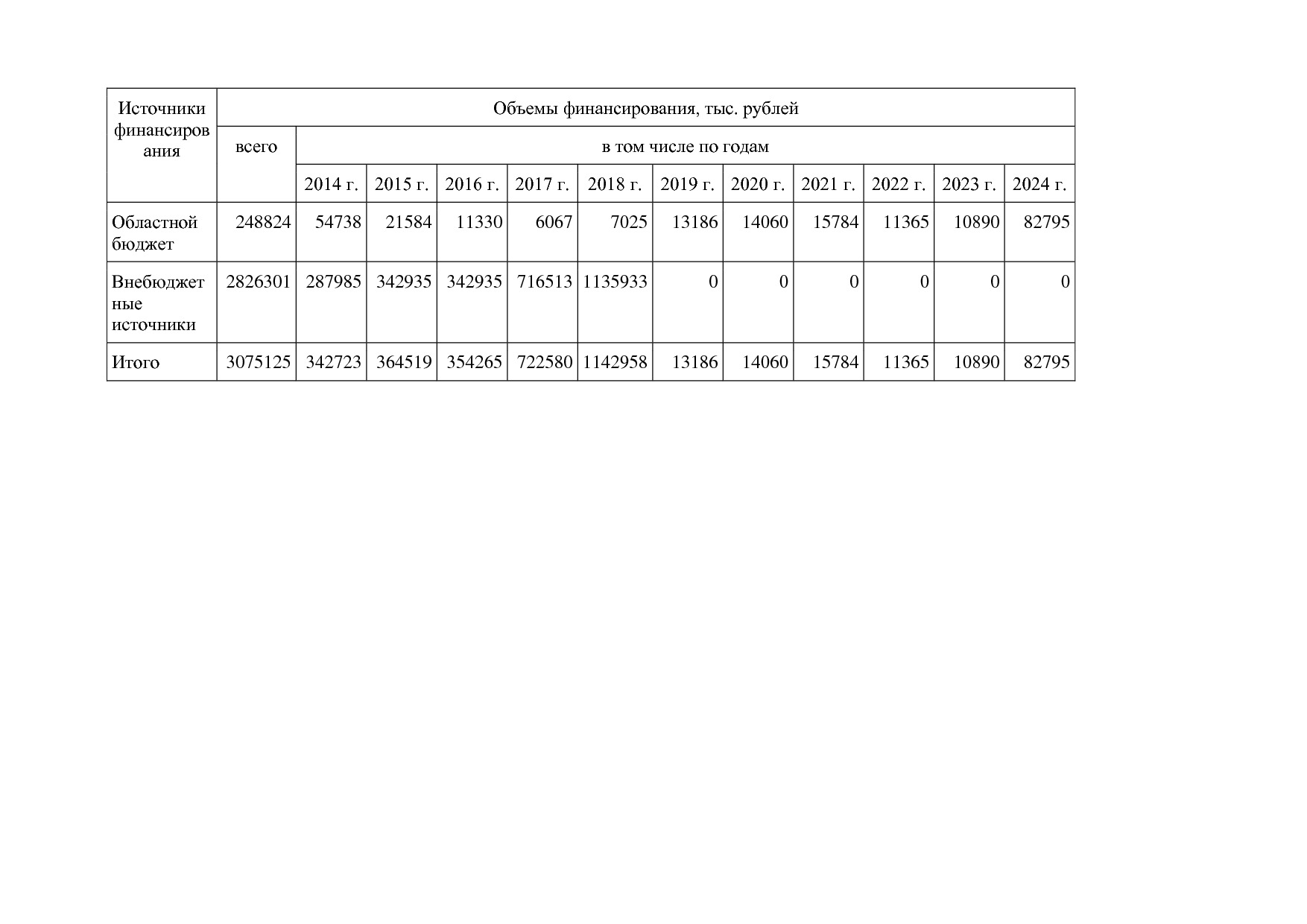 Постановление Администрации Псковской области от 28_10_2013.pdf