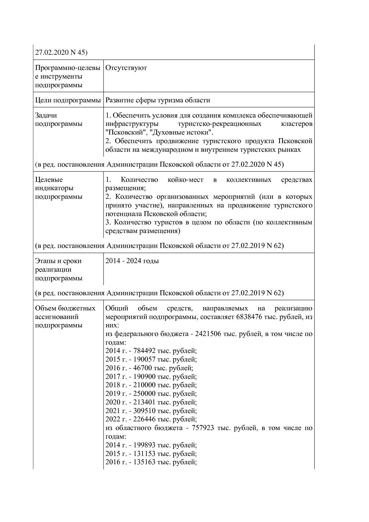 Постановление Администрации Псковской области от 28_10_2013.pdf