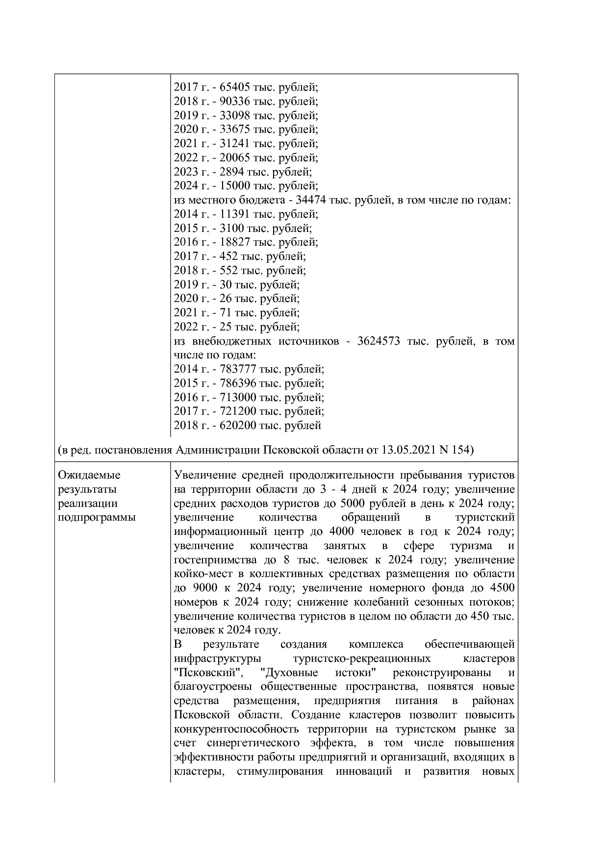 Постановление Администрации Псковской области от 28_10_2013.pdf