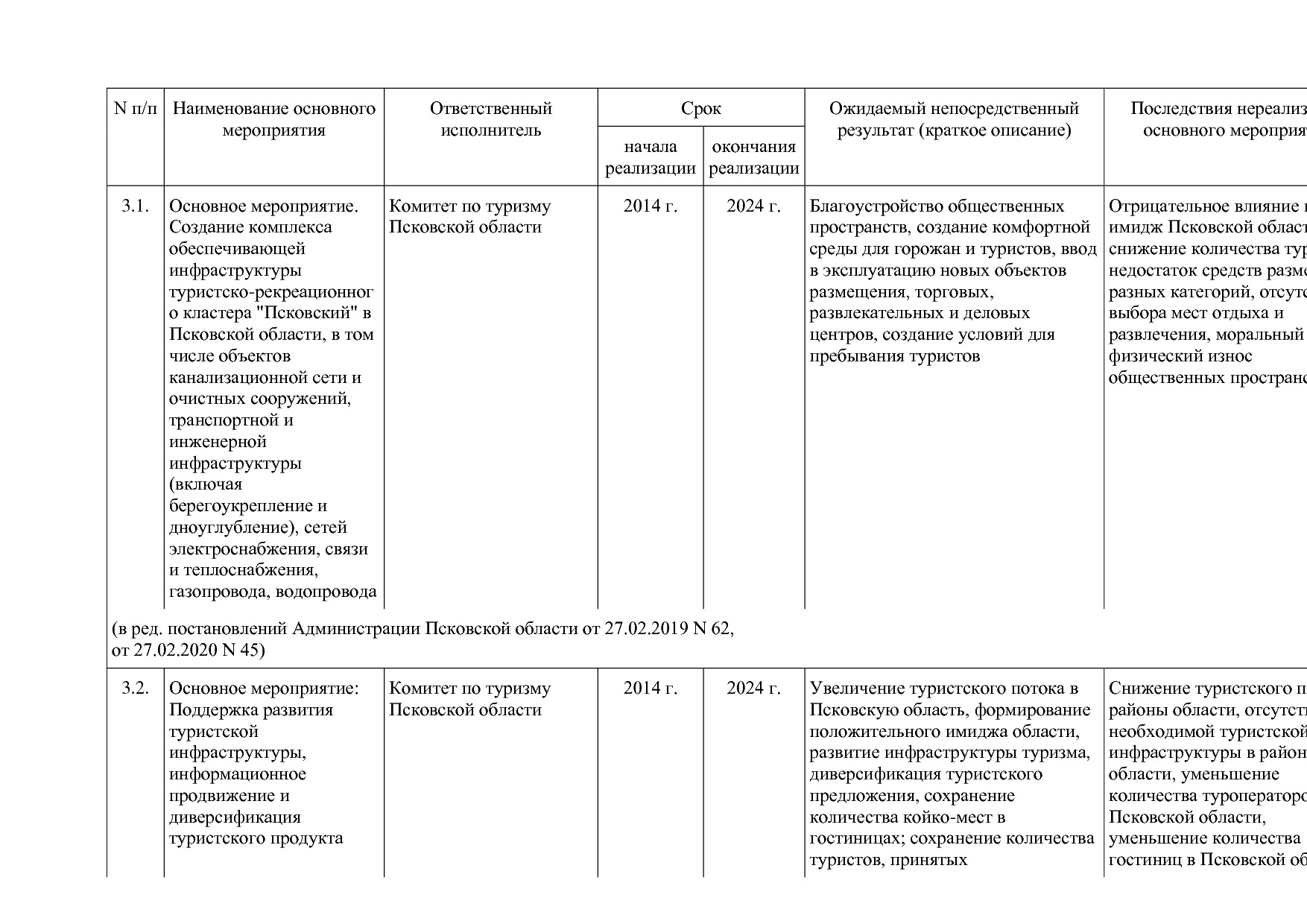 Постановление Администрации Псковской области от 28_10_2013.pdf