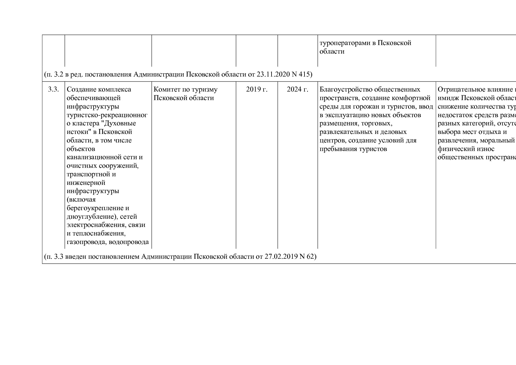 Постановление Администрации Псковской области от 28_10_2013.pdf