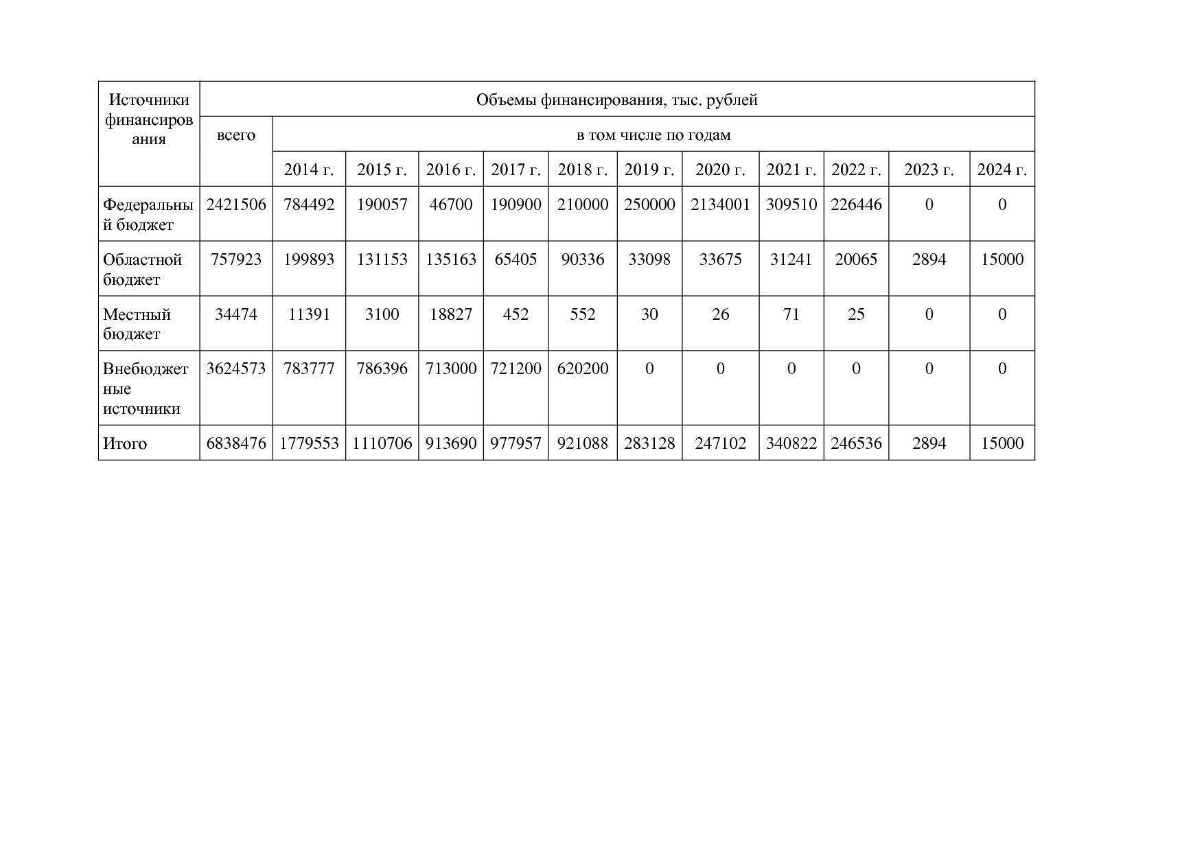 Постановление Администрации Псковской области от 28_10_2013.pdf