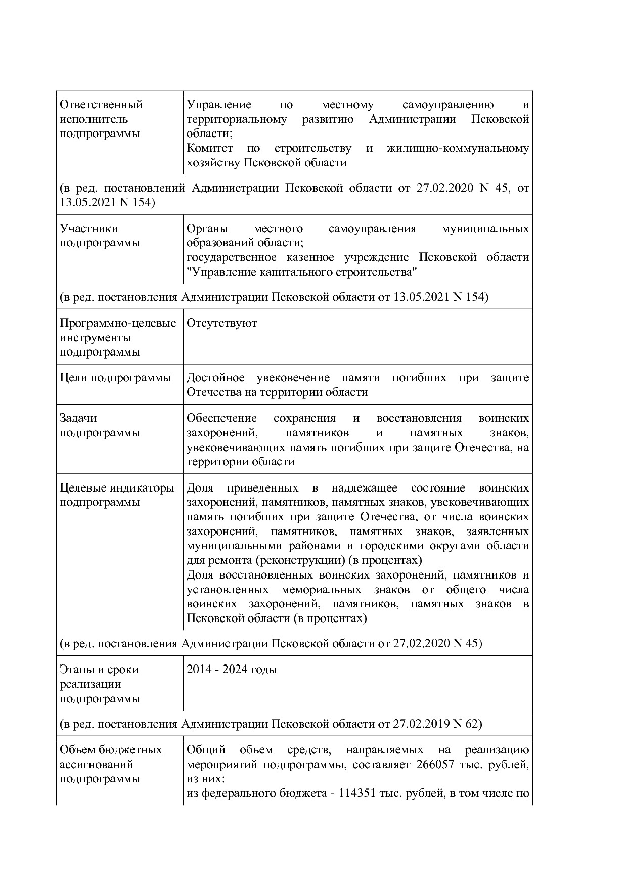 Постановление Администрации Псковской области от 28_10_2013.pdf