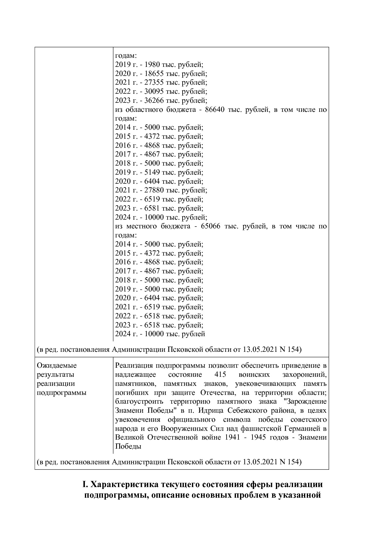 Постановление Администрации Псковской области от 28_10_2013.pdf