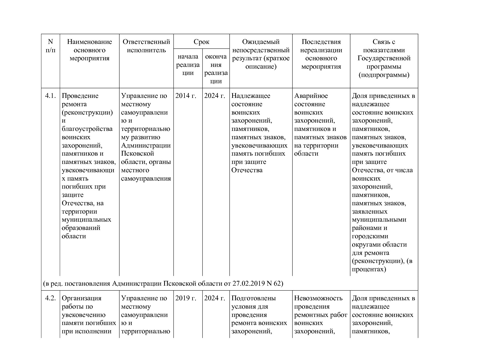 Постановление Администрации Псковской области от 28_10_2013.pdf