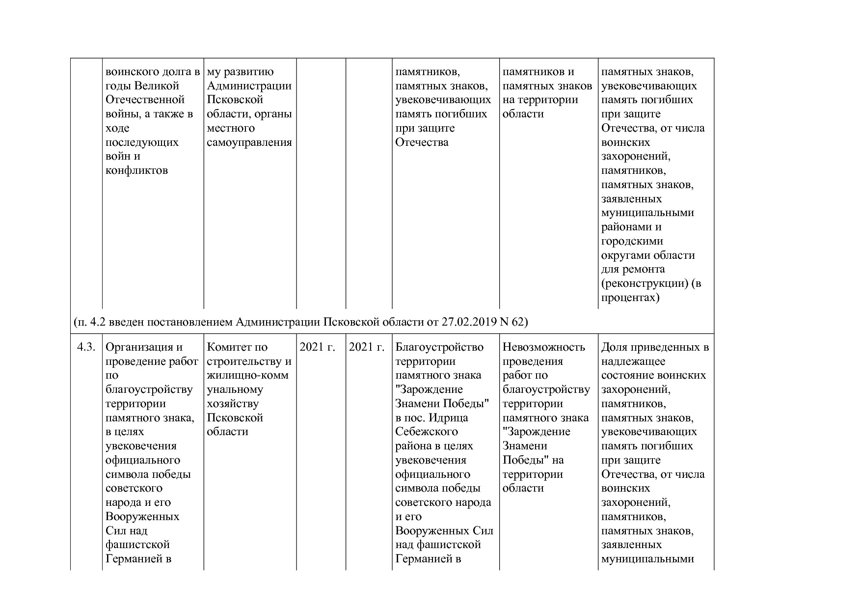 Постановление Администрации Псковской области от 28_10_2013.pdf
