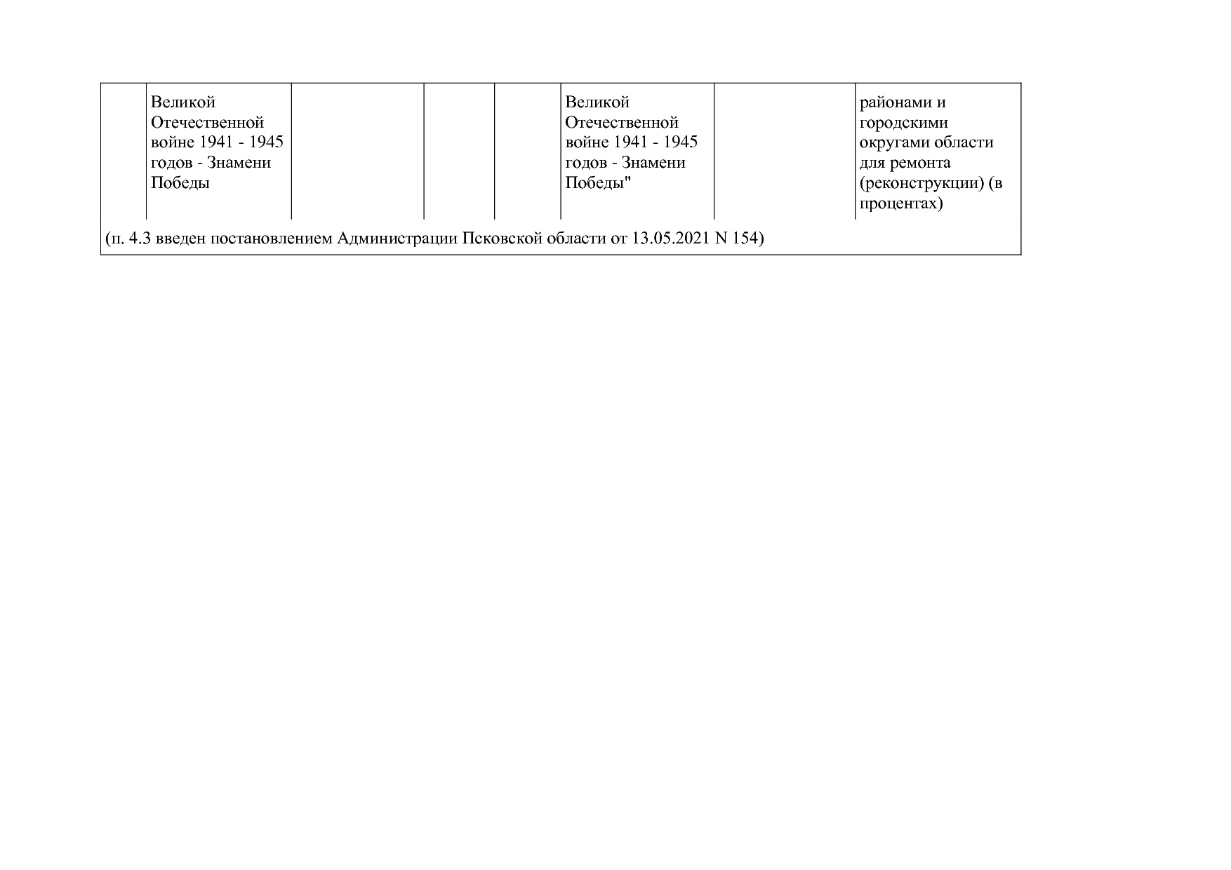 Постановление Администрации Псковской области от 28_10_2013.pdf