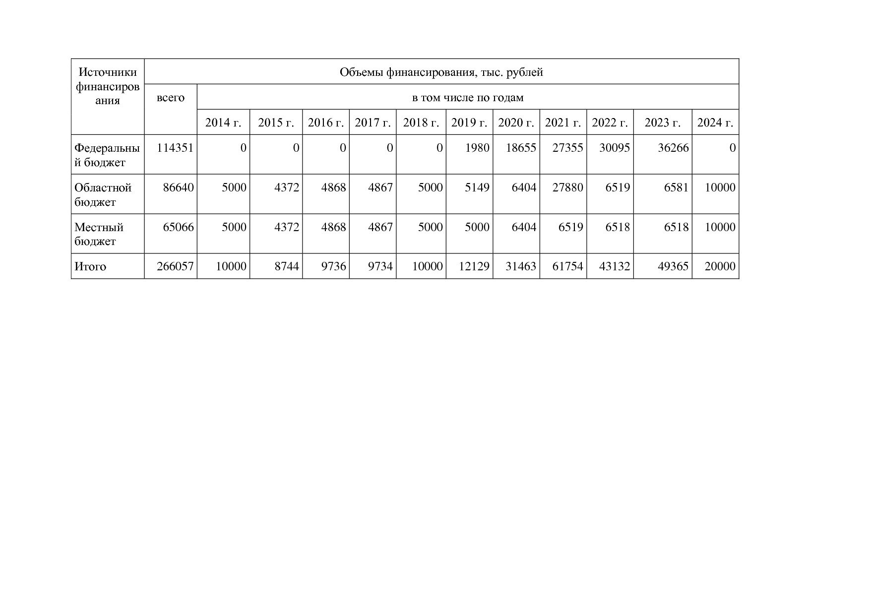 Постановление Администрации Псковской области от 28_10_2013.pdf