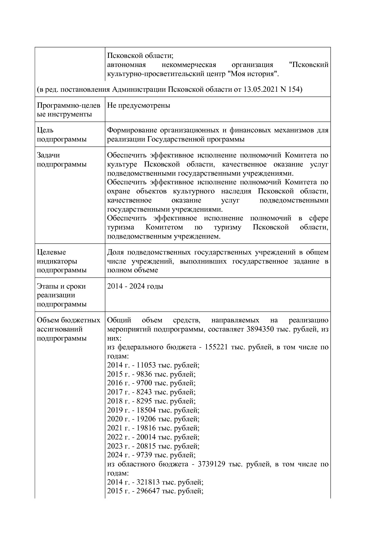 Постановление Администрации Псковской области от 28_10_2013.pdf