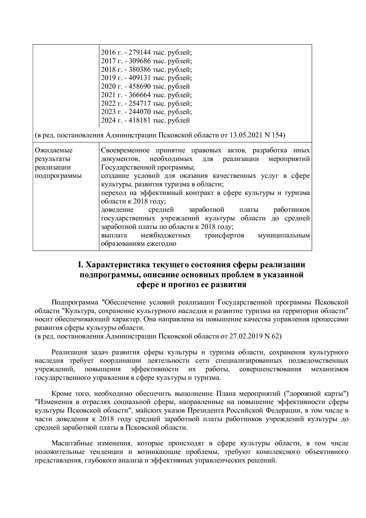 Постановление Администрации Псковской области от 28_10_2013.pdf