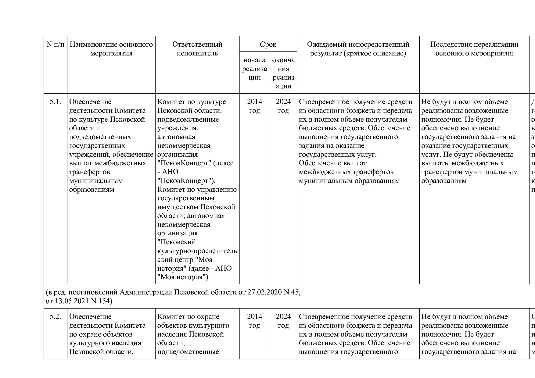Постановление Администрации Псковской области от 28_10_2013.pdf