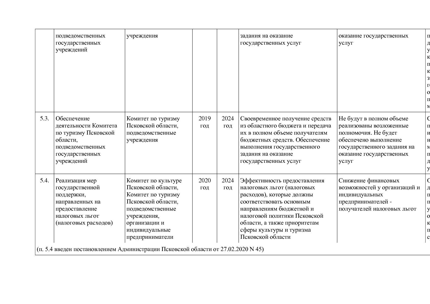Постановление Администрации Псковской области от 28_10_2013.pdf