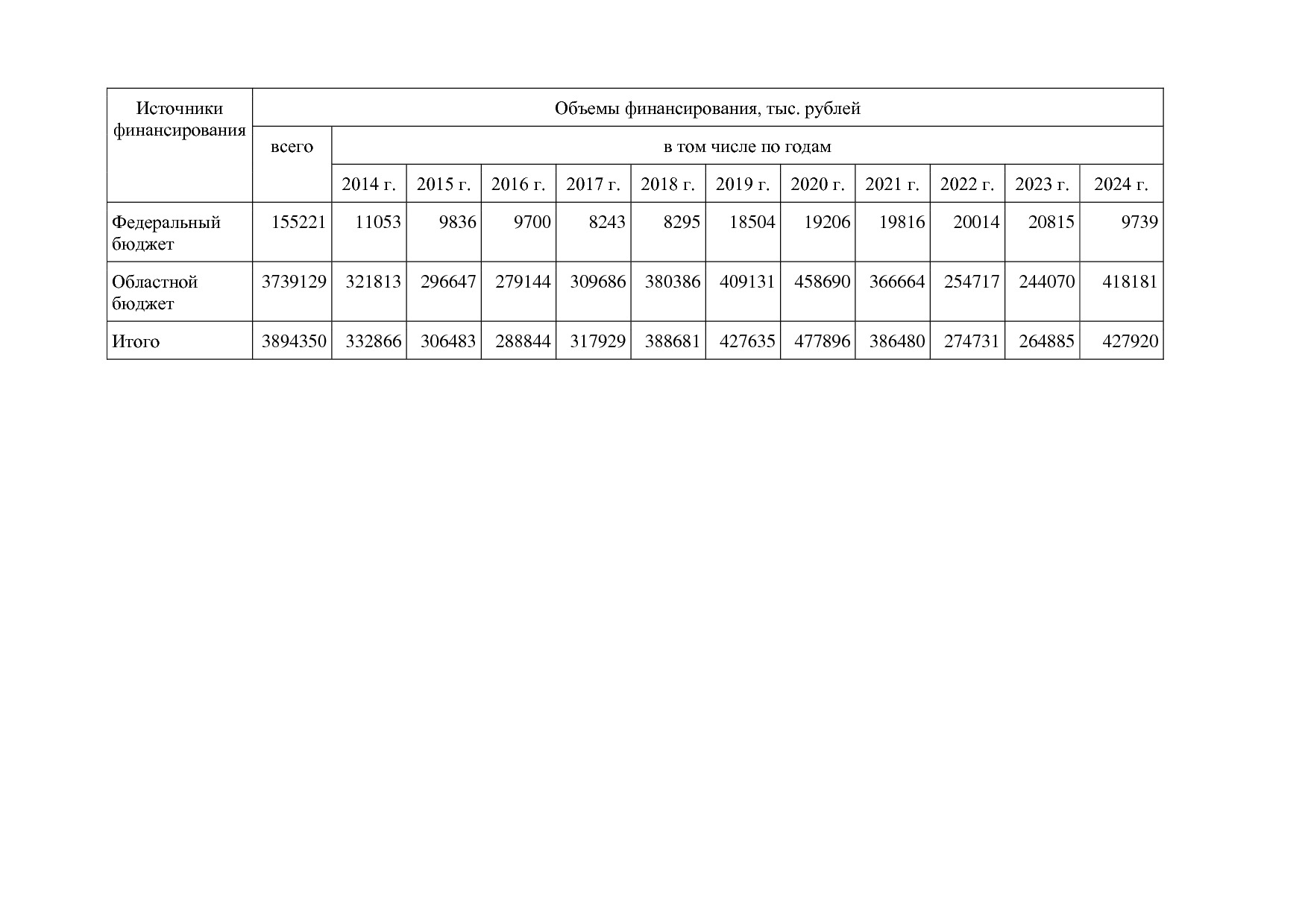 Постановление Администрации Псковской области от 28_10_2013.pdf