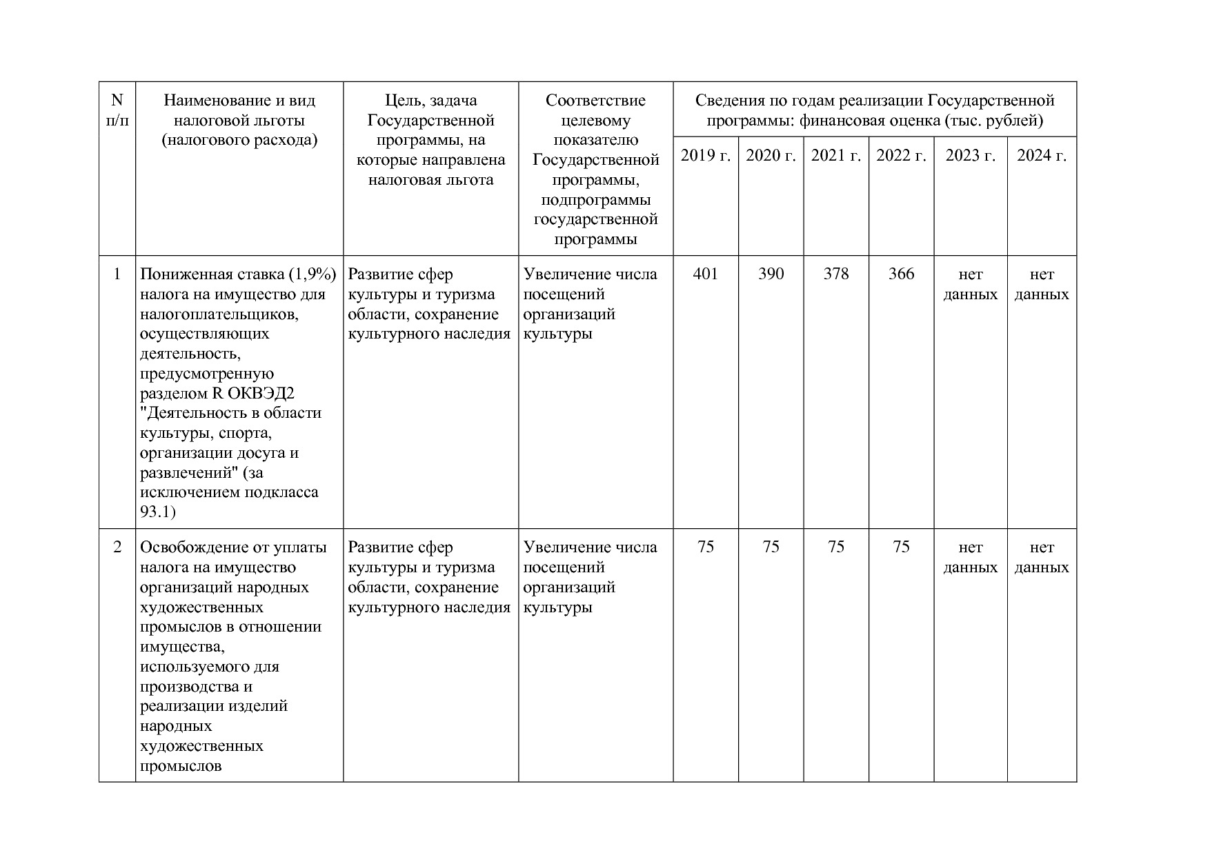Постановление Администрации Псковской области от 28_10_2013.pdf