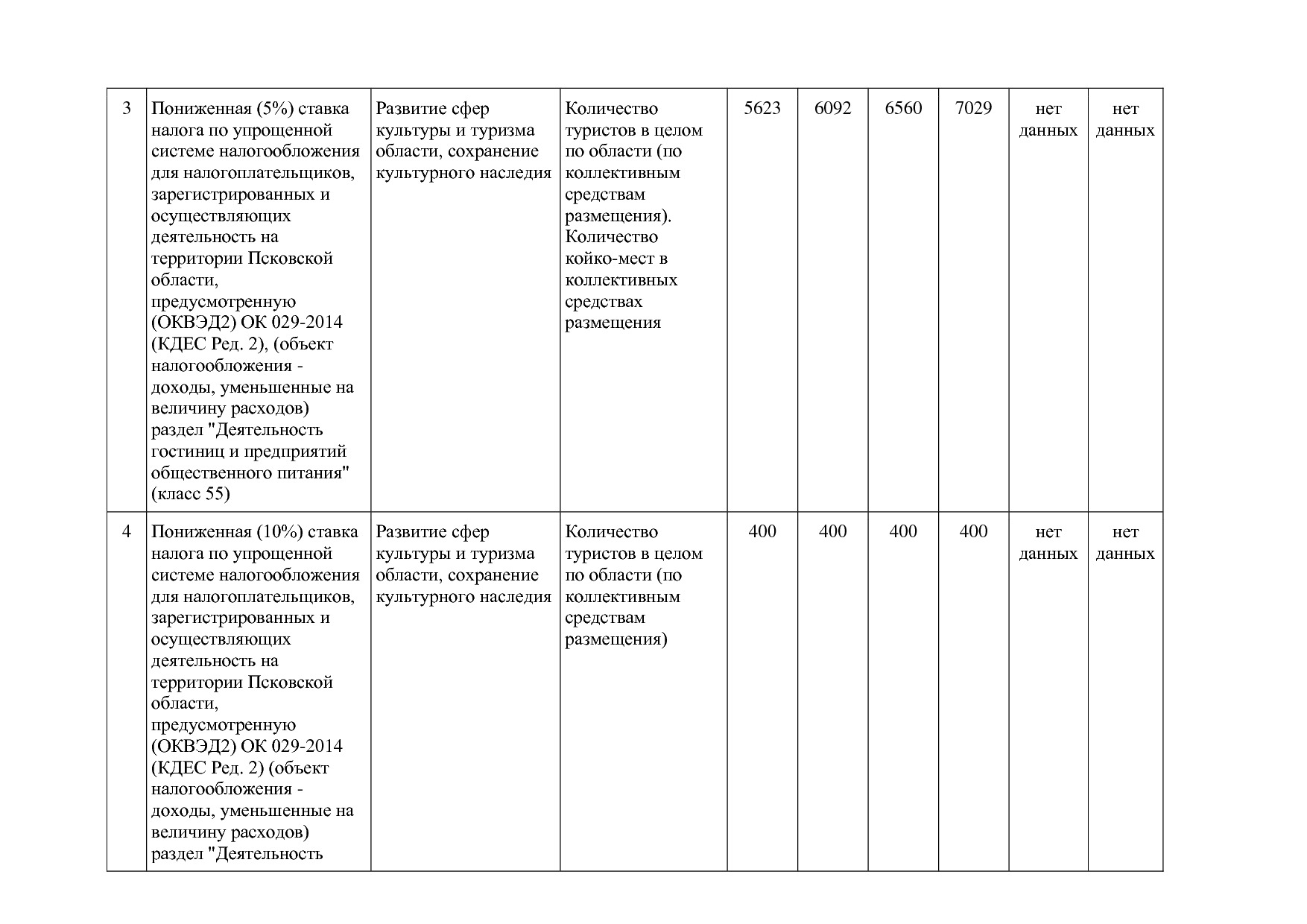 Постановление Администрации Псковской области от 28_10_2013.pdf