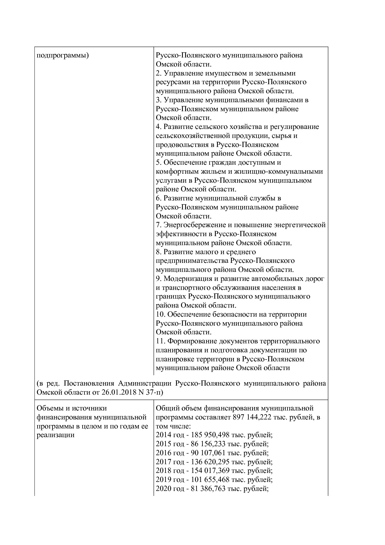 Постановление Администрации Русско-Полянского муниципального.pdf