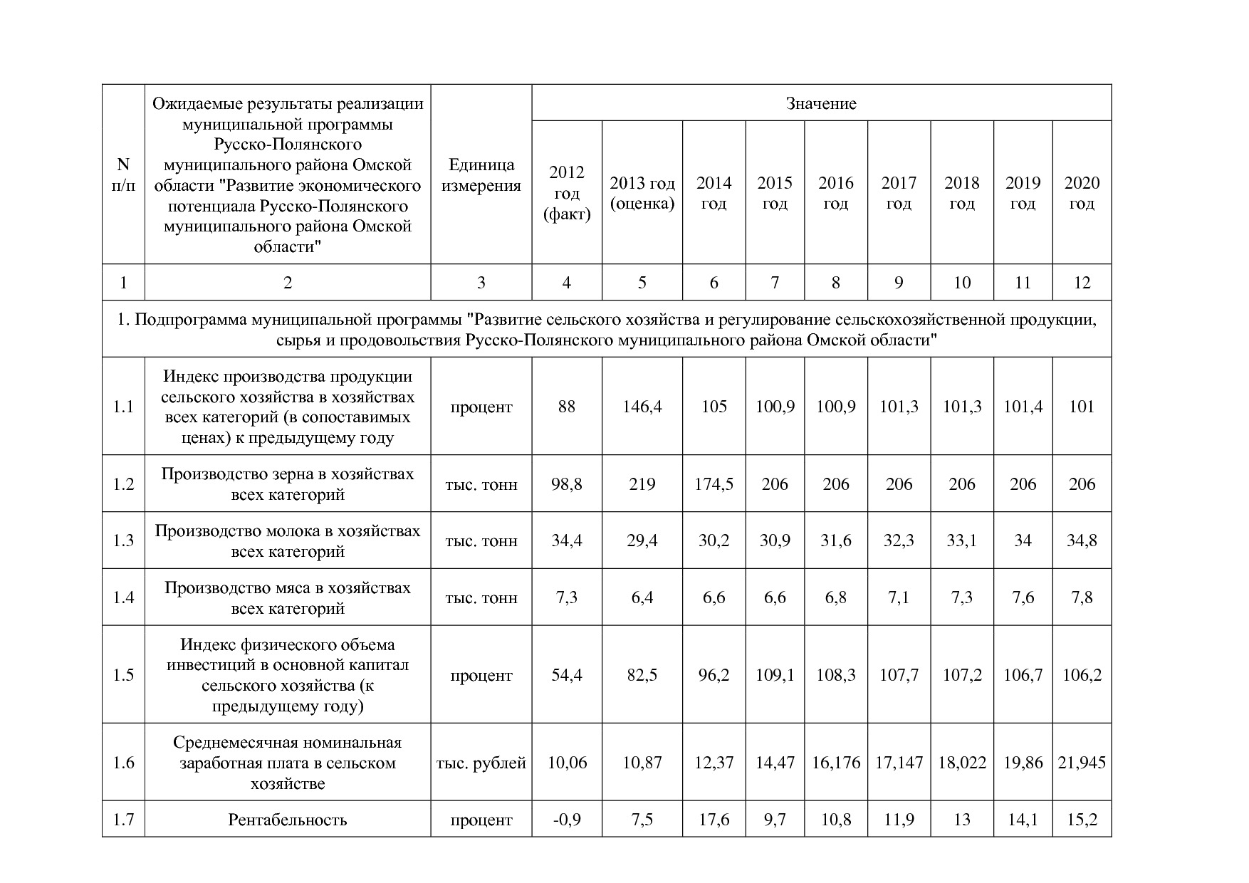 Постановление Администрации Русско-Полянского муниципального.pdf