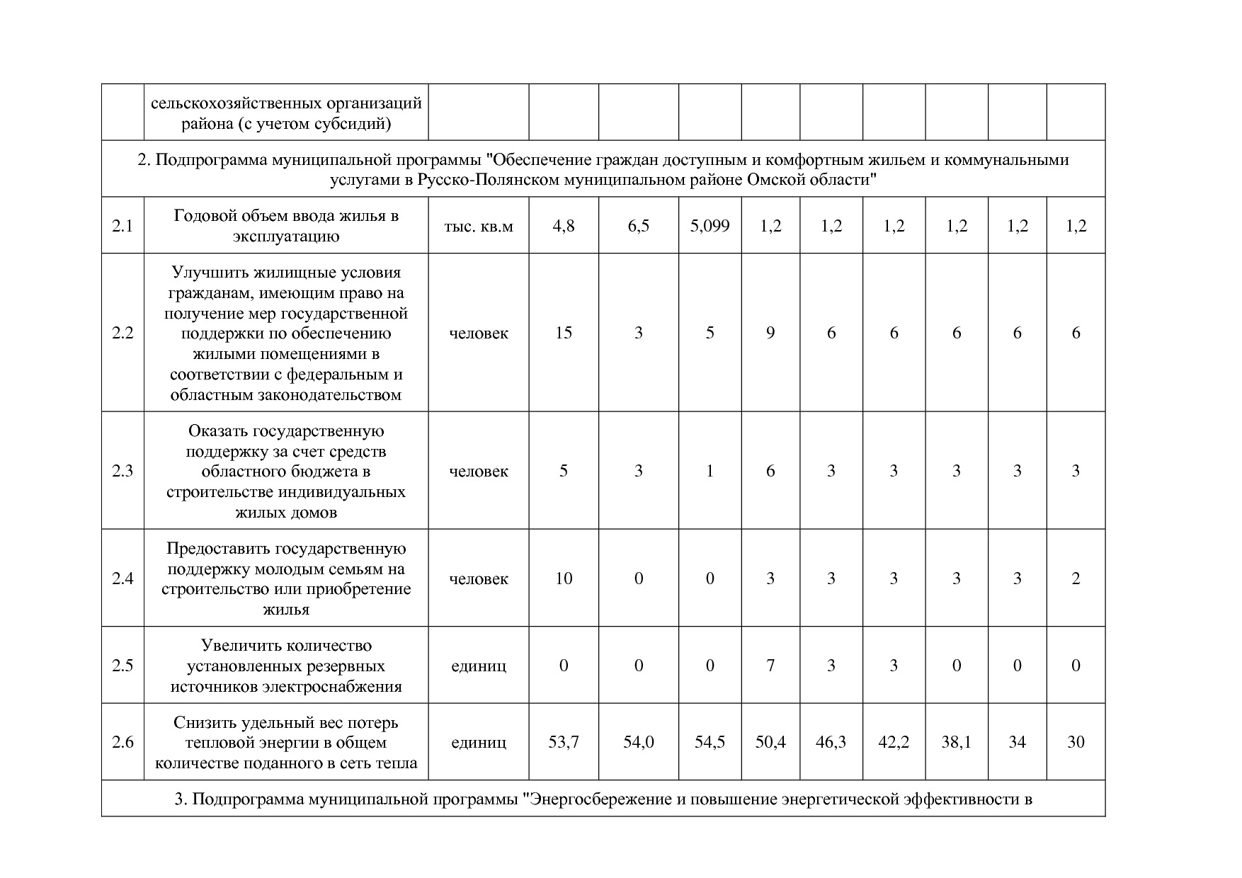 Постановление Администрации Русско-Полянского муниципального.pdf