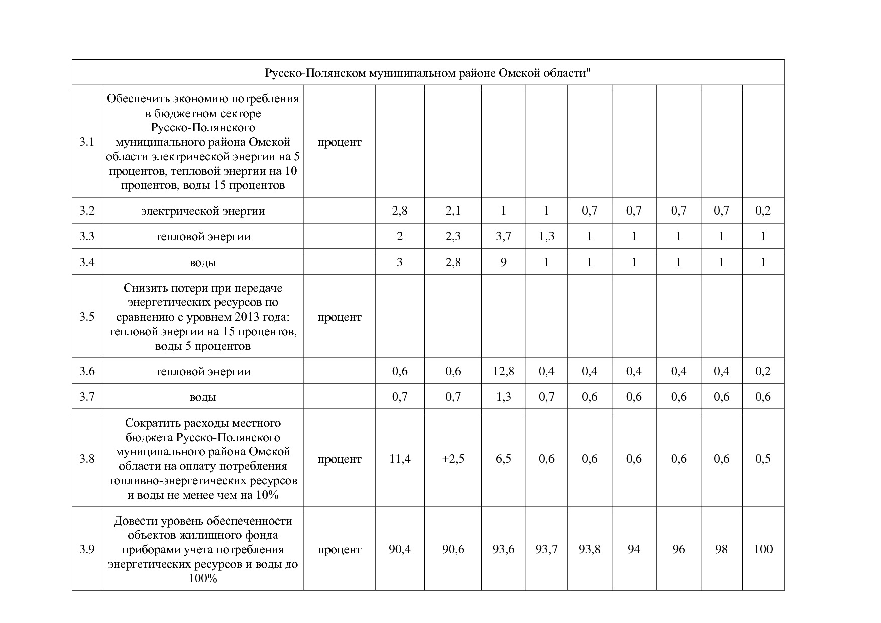 Постановление Администрации Русско-Полянского муниципального.pdf