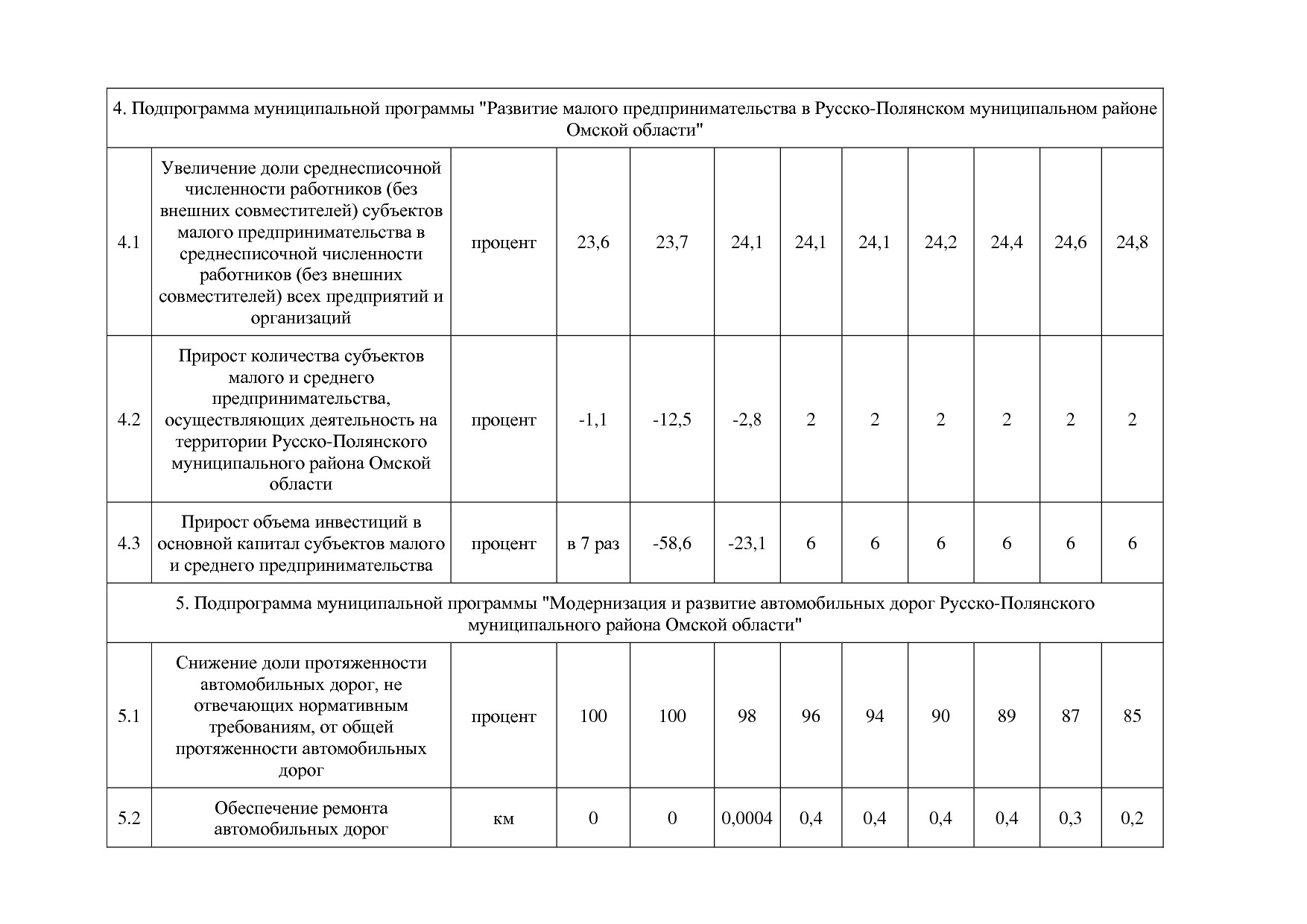 Постановление Администрации Русско-Полянского муниципального.pdf
