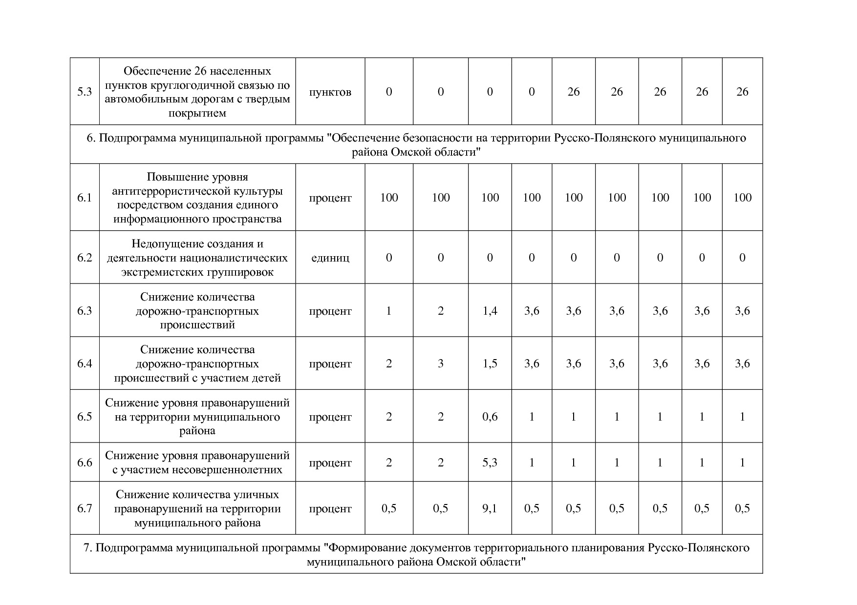 Постановление Администрации Русско-Полянского муниципального.pdf