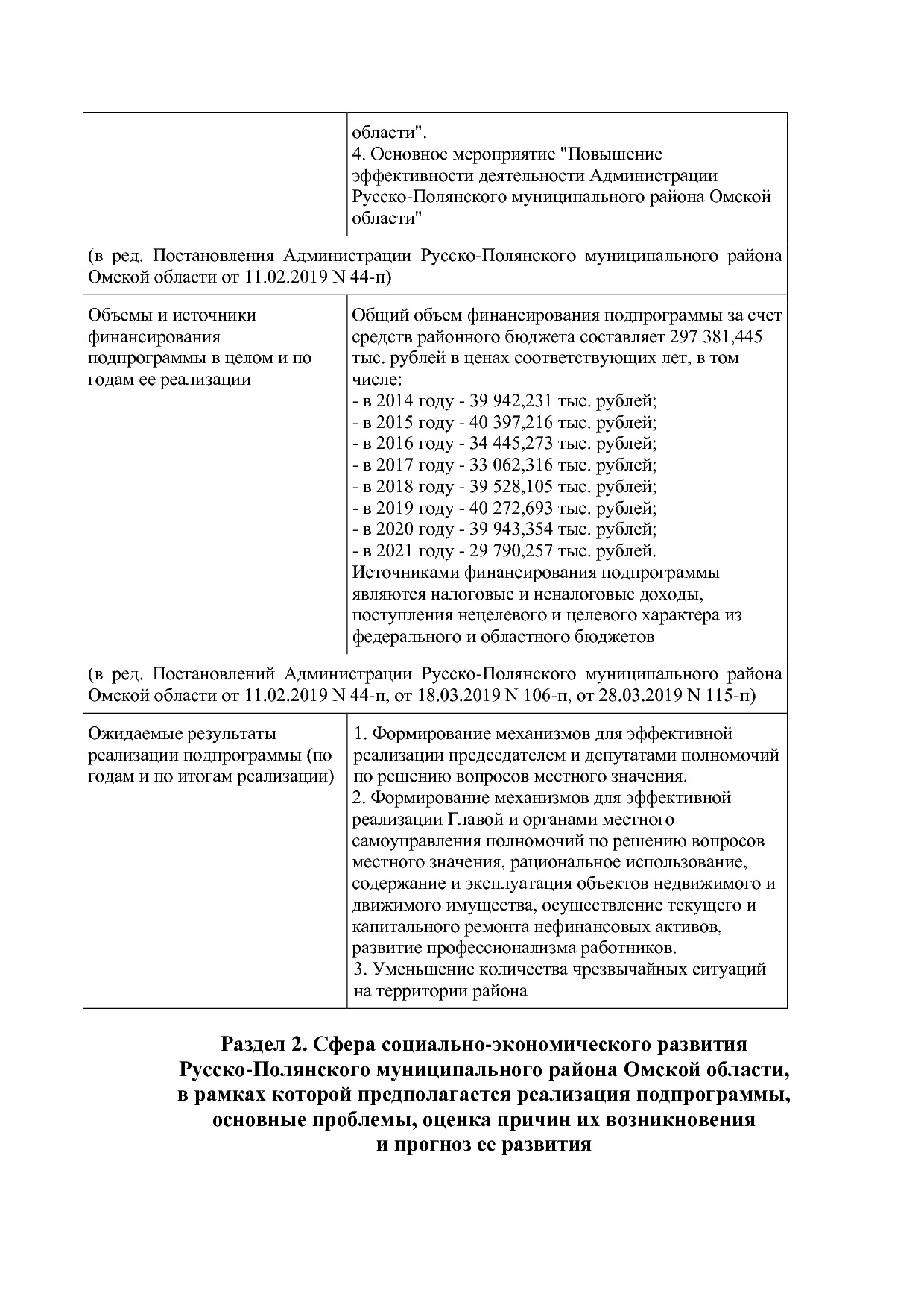 Постановление Администрации Русско-Полянского муниципального.pdf