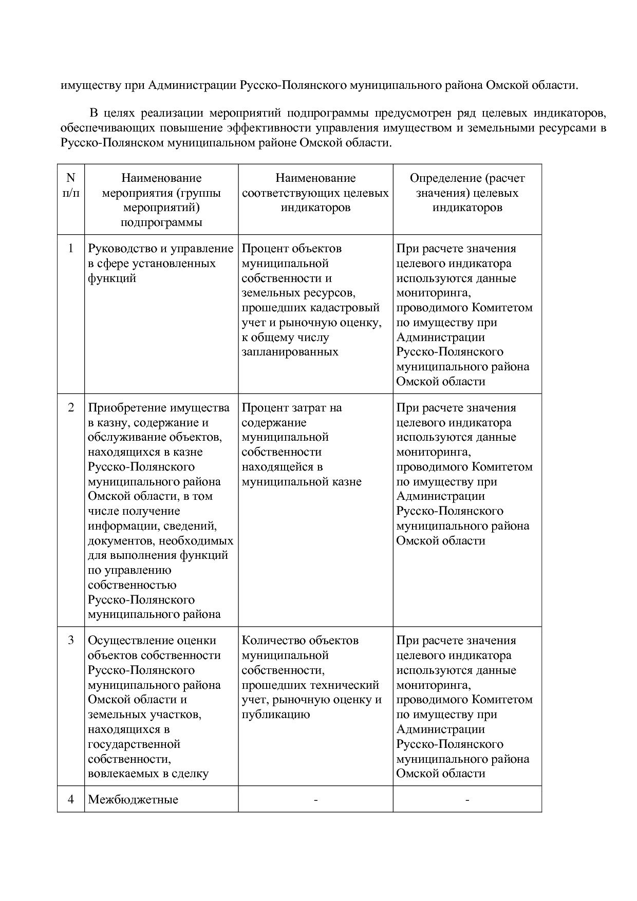 Постановление Администрации Русско-Полянского муниципального.pdf