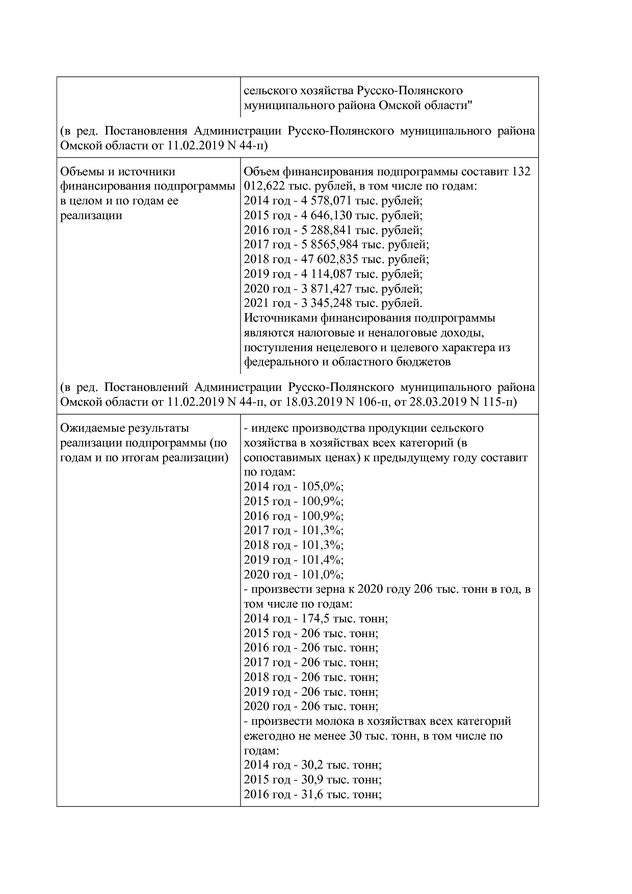 Постановление Администрации Русско-Полянского муниципального.pdf
