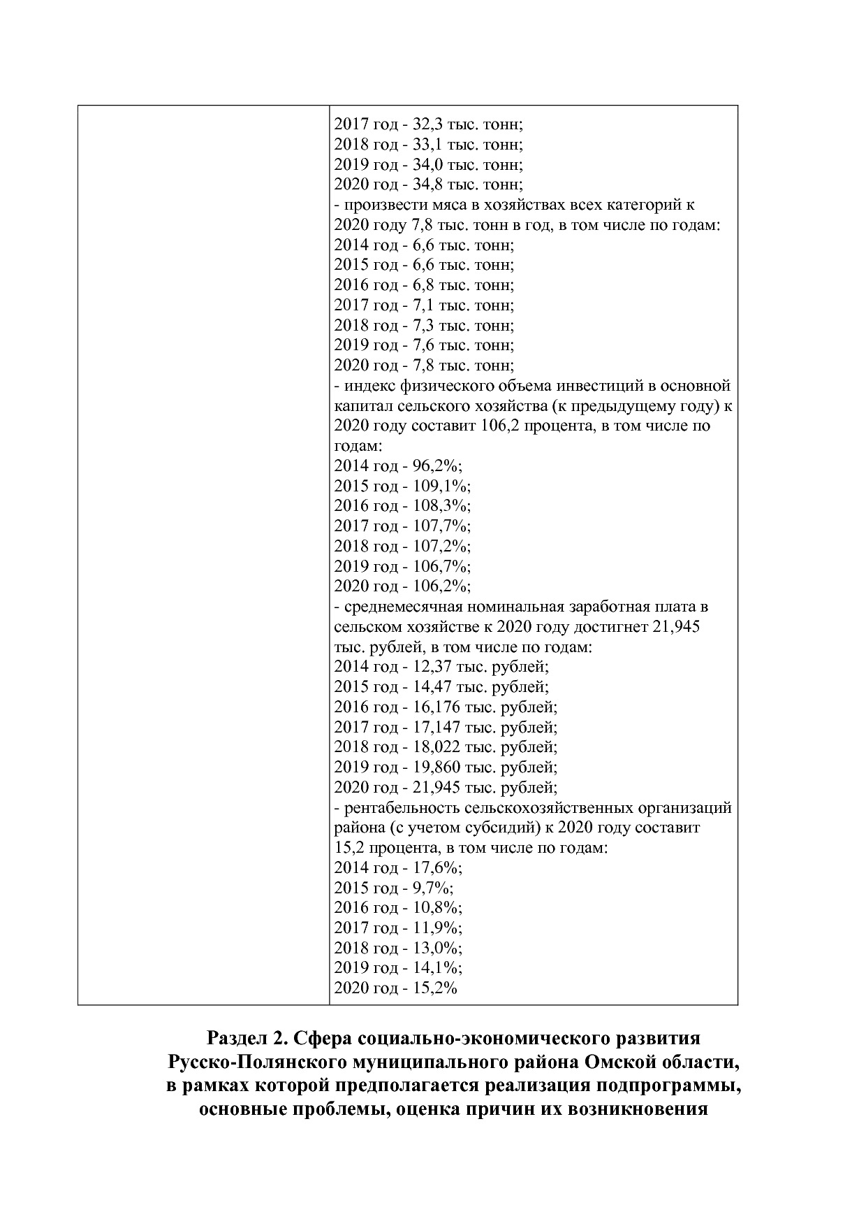 Постановление Администрации Русско-Полянского муниципального.pdf