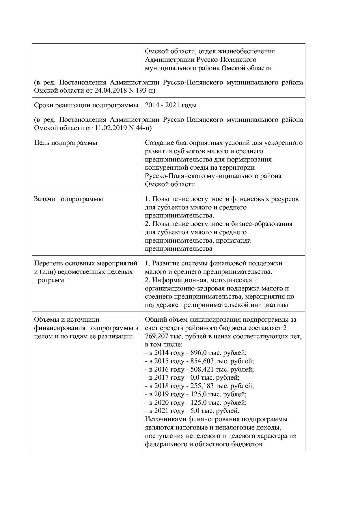 Постановление Администрации Русско-Полянского муниципального.pdf