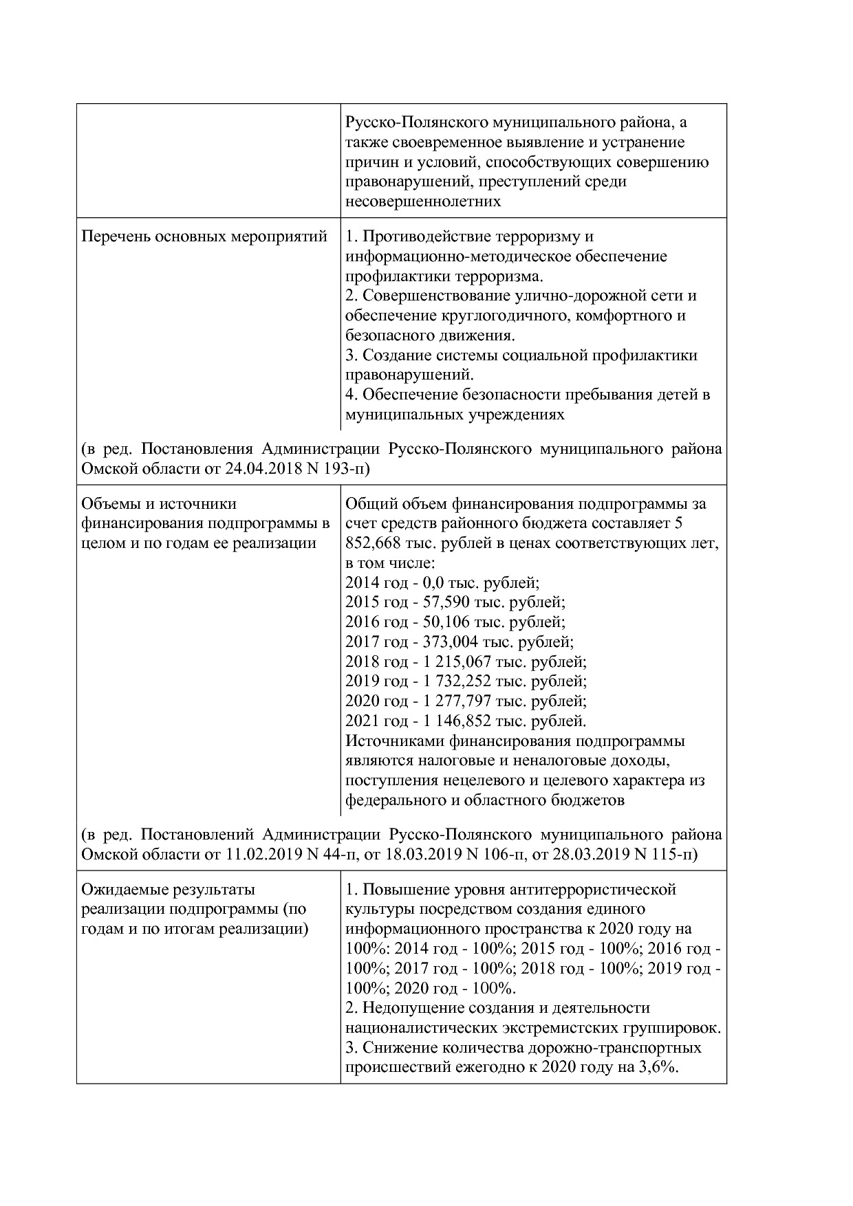 Постановление Администрации Русско-Полянского муниципального.pdf