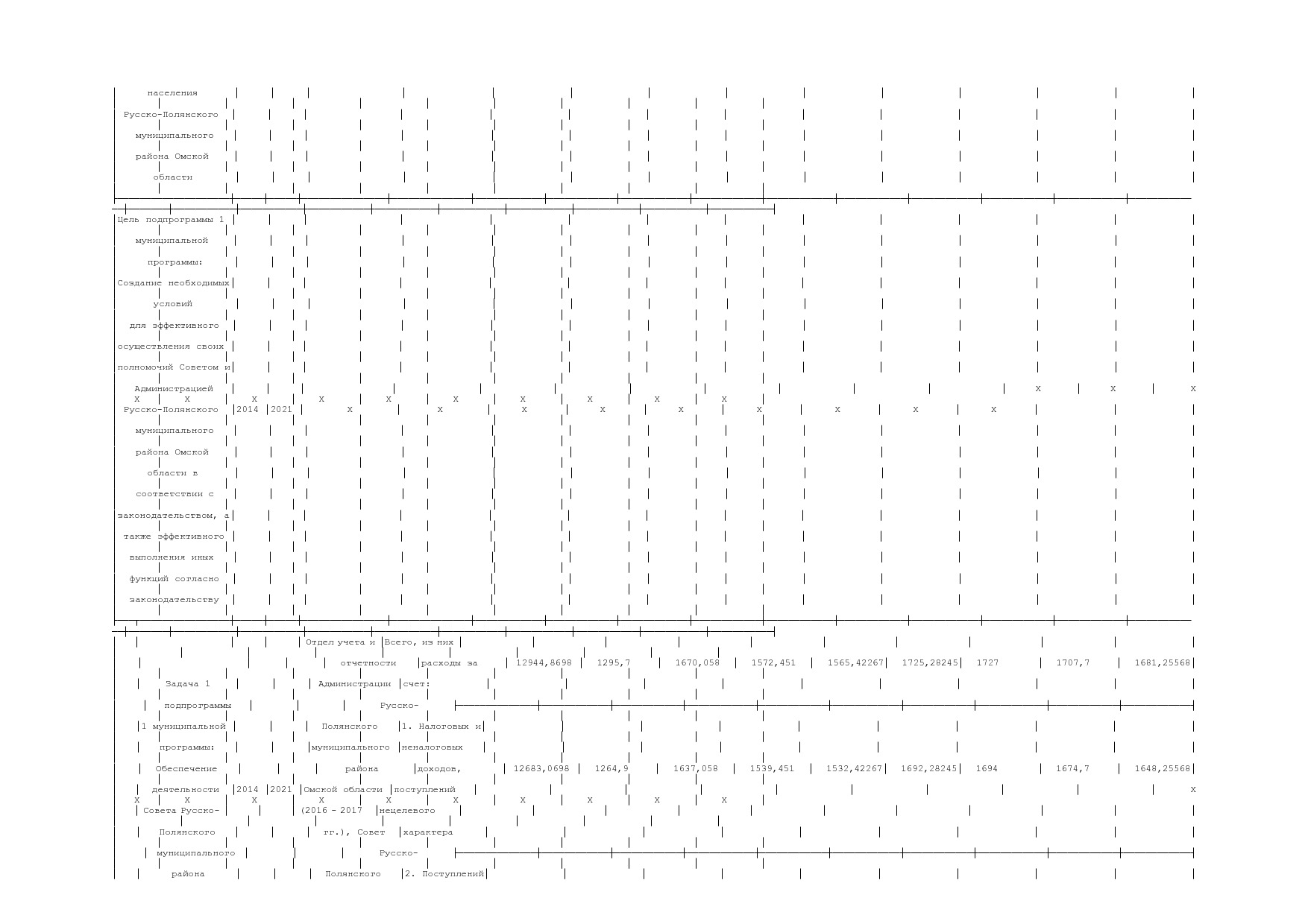 Постановление Администрации Русско-Полянского муниципального.pdf
